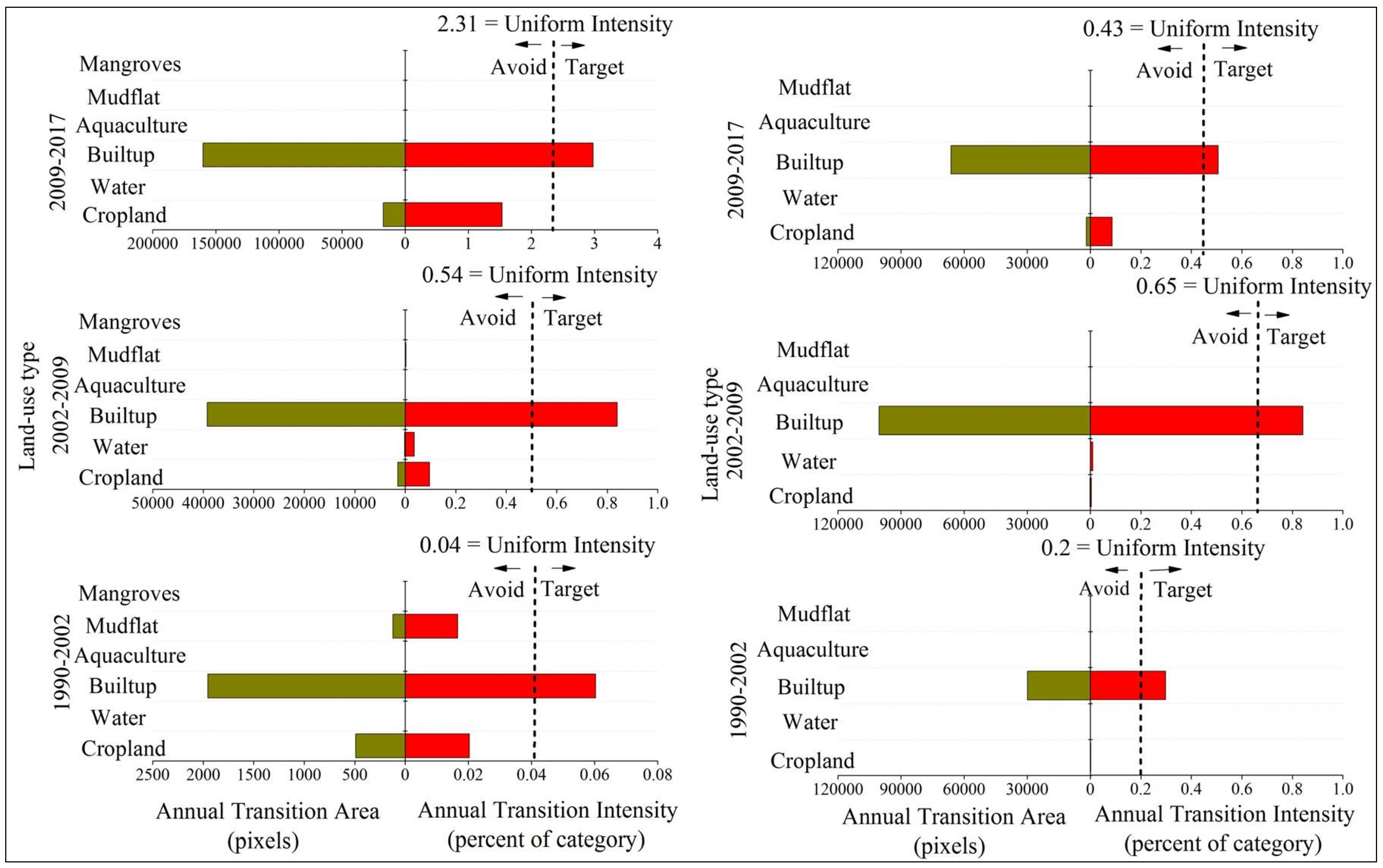 Ijerph 15 01059 g006 Ijerph 15 01059 g006