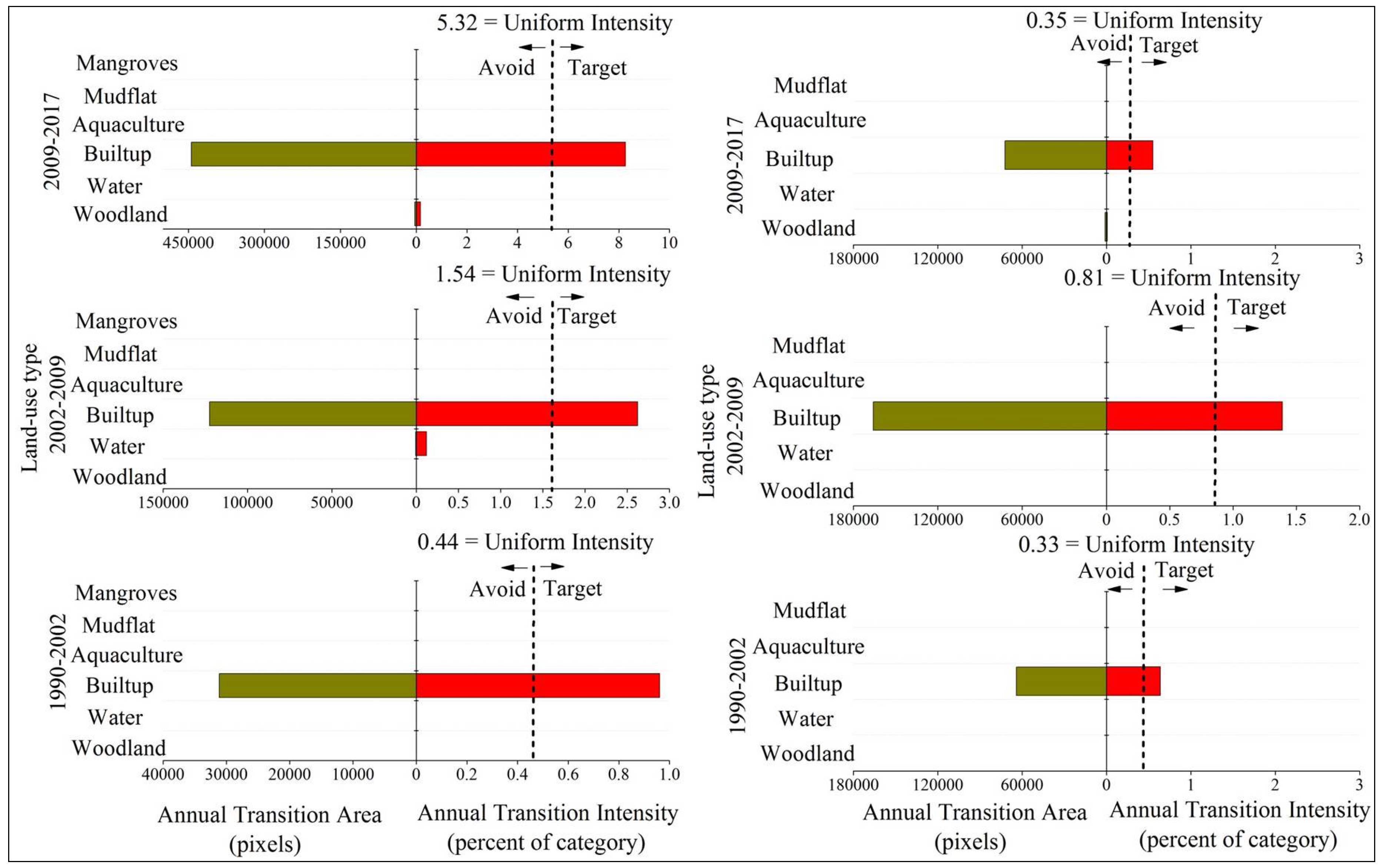 Ijerph 15 01059 g007 Ijerph 15 01059 g007