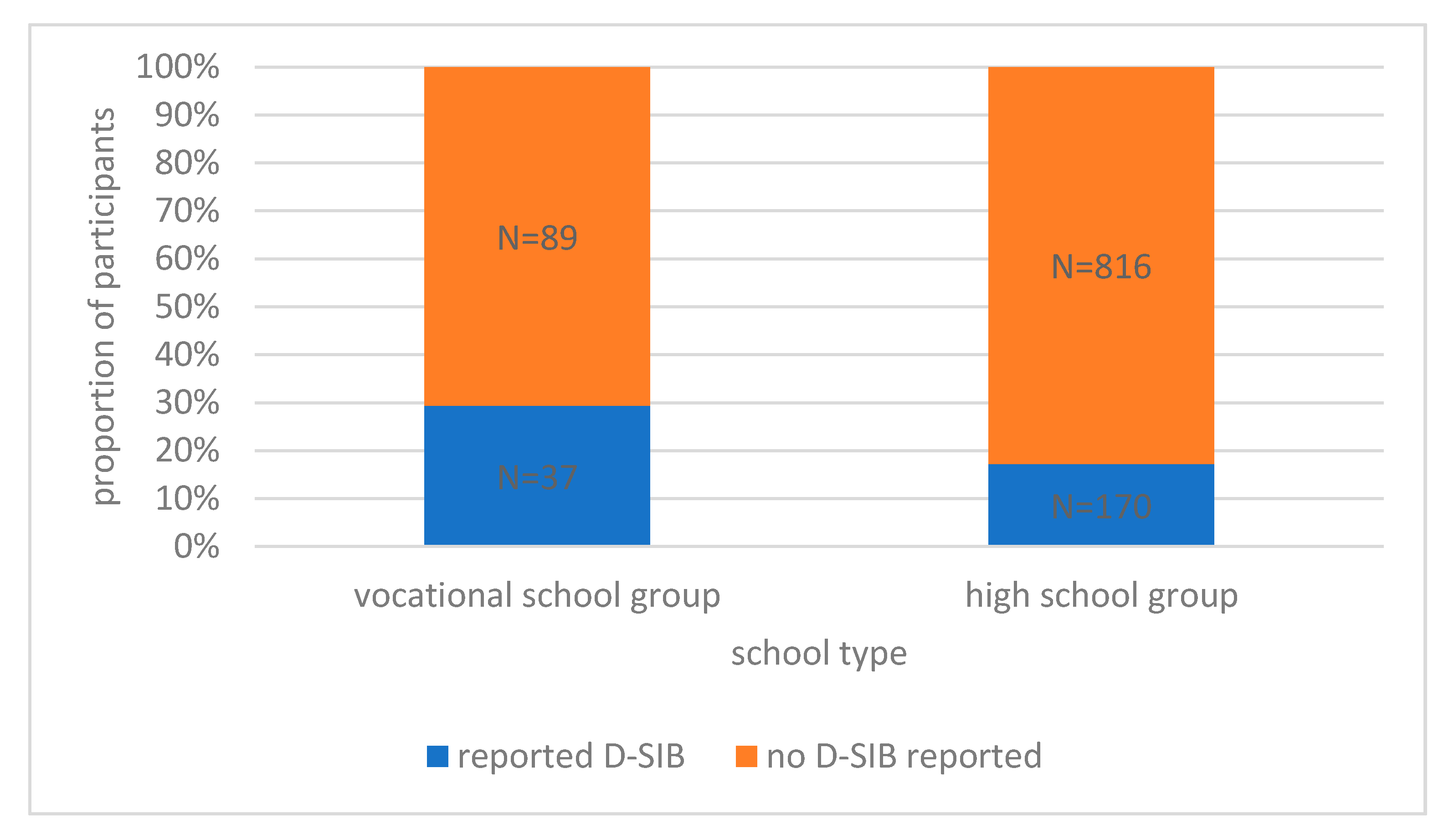 Ijerph 15 01068 g001
