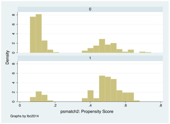 Ijerph 15 01069 g0a1 550