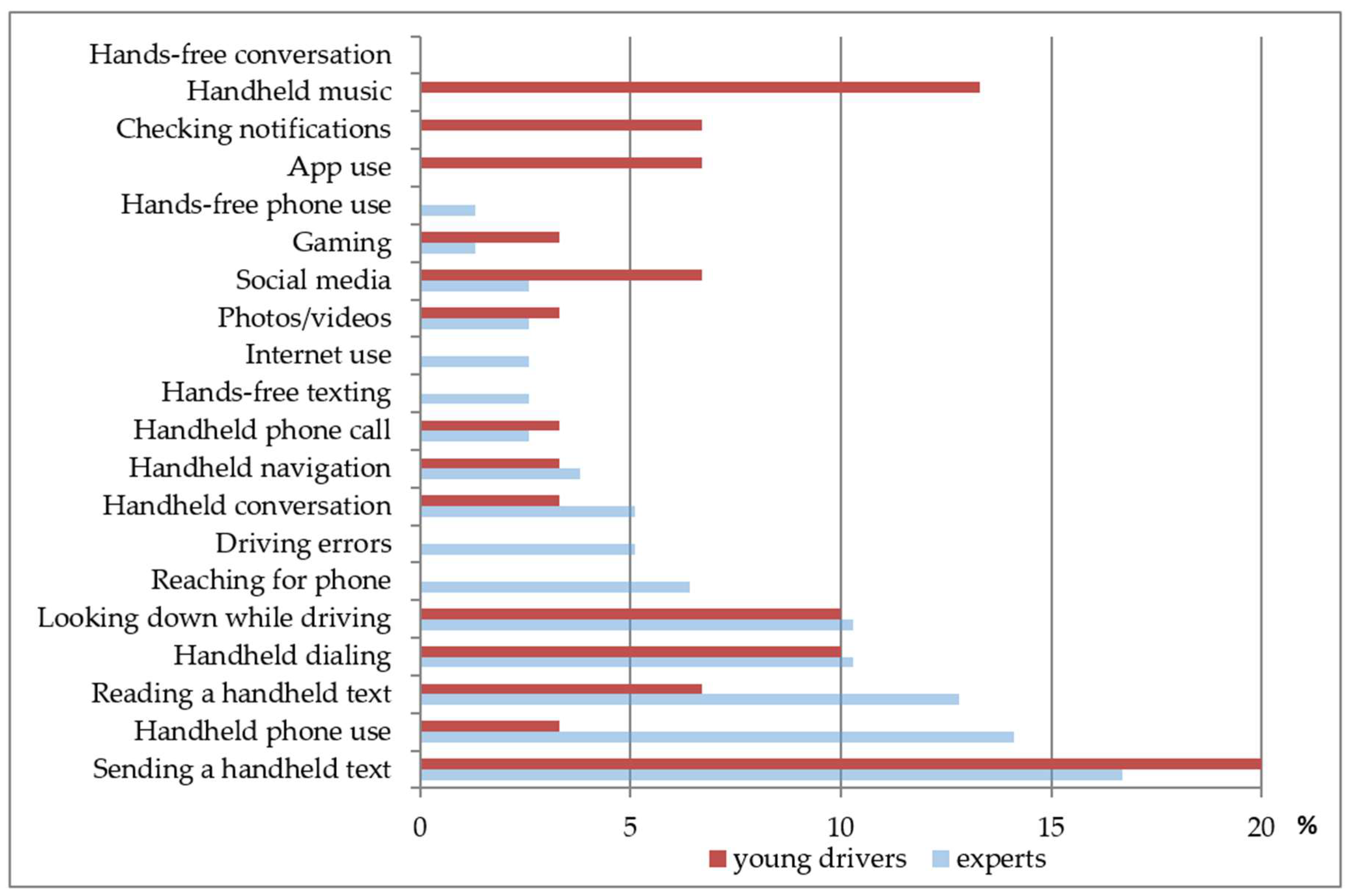 Ijerph 15 01074 g002