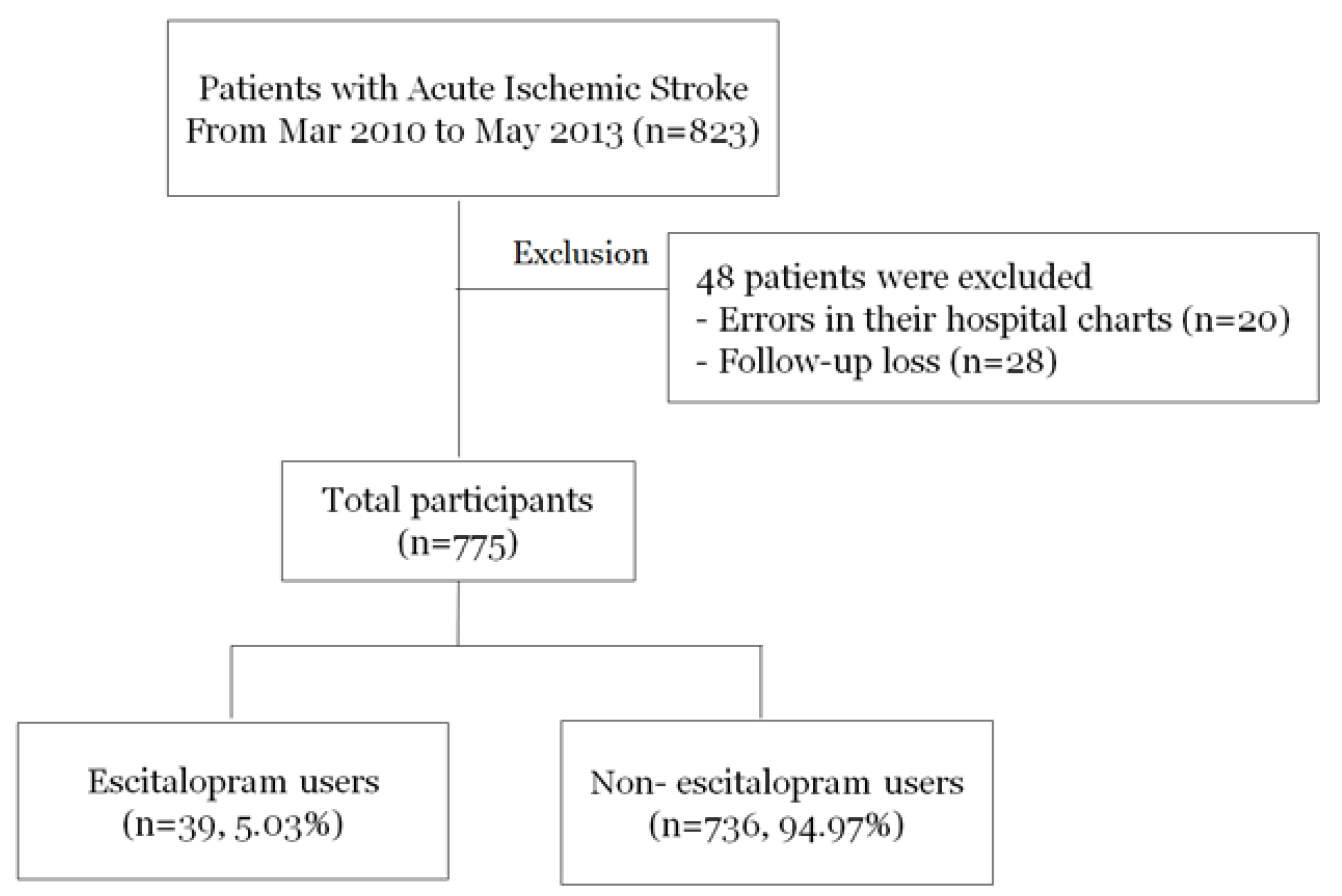 Ijerph 15 01085 g001