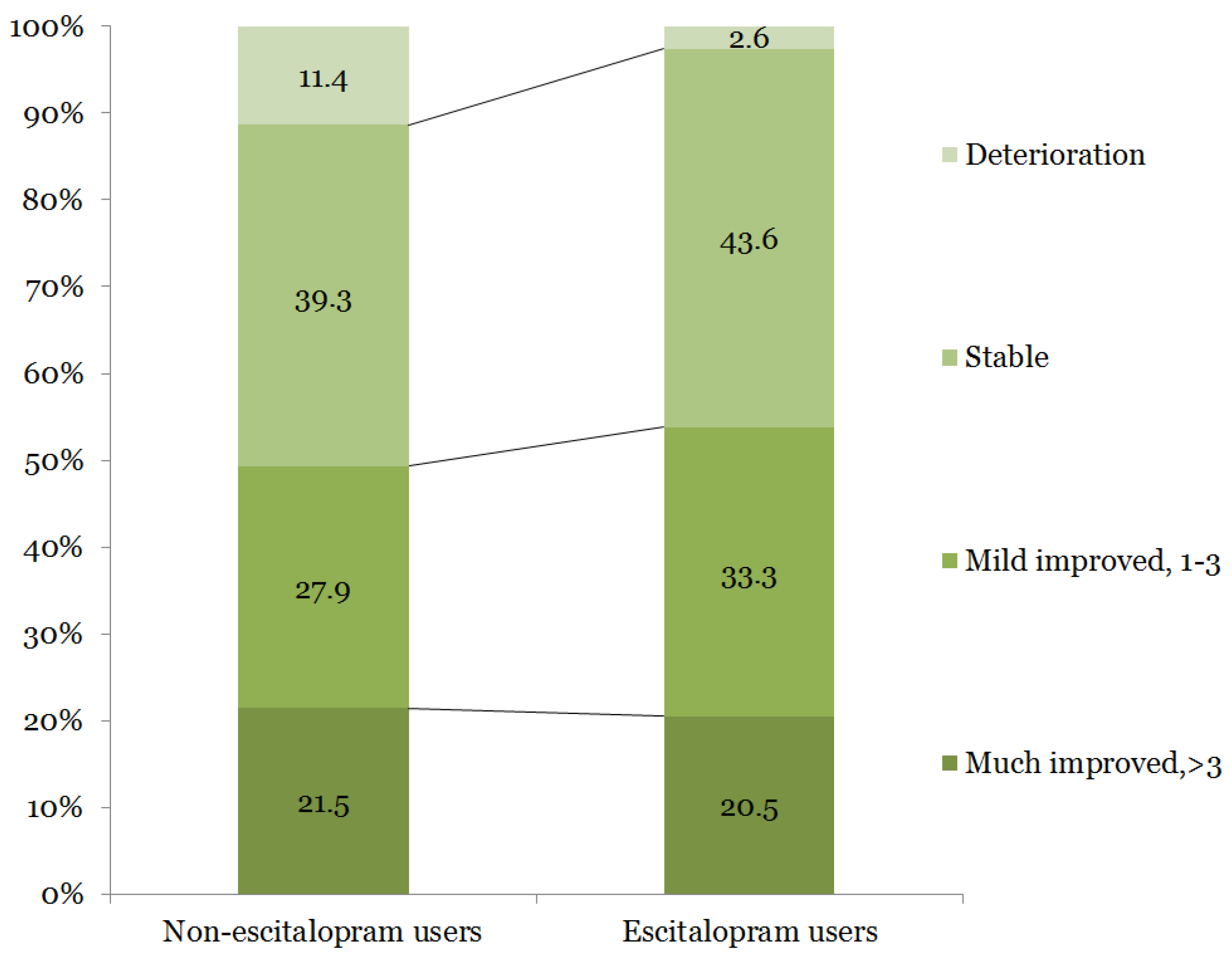 Ijerph 15 01085 g002
