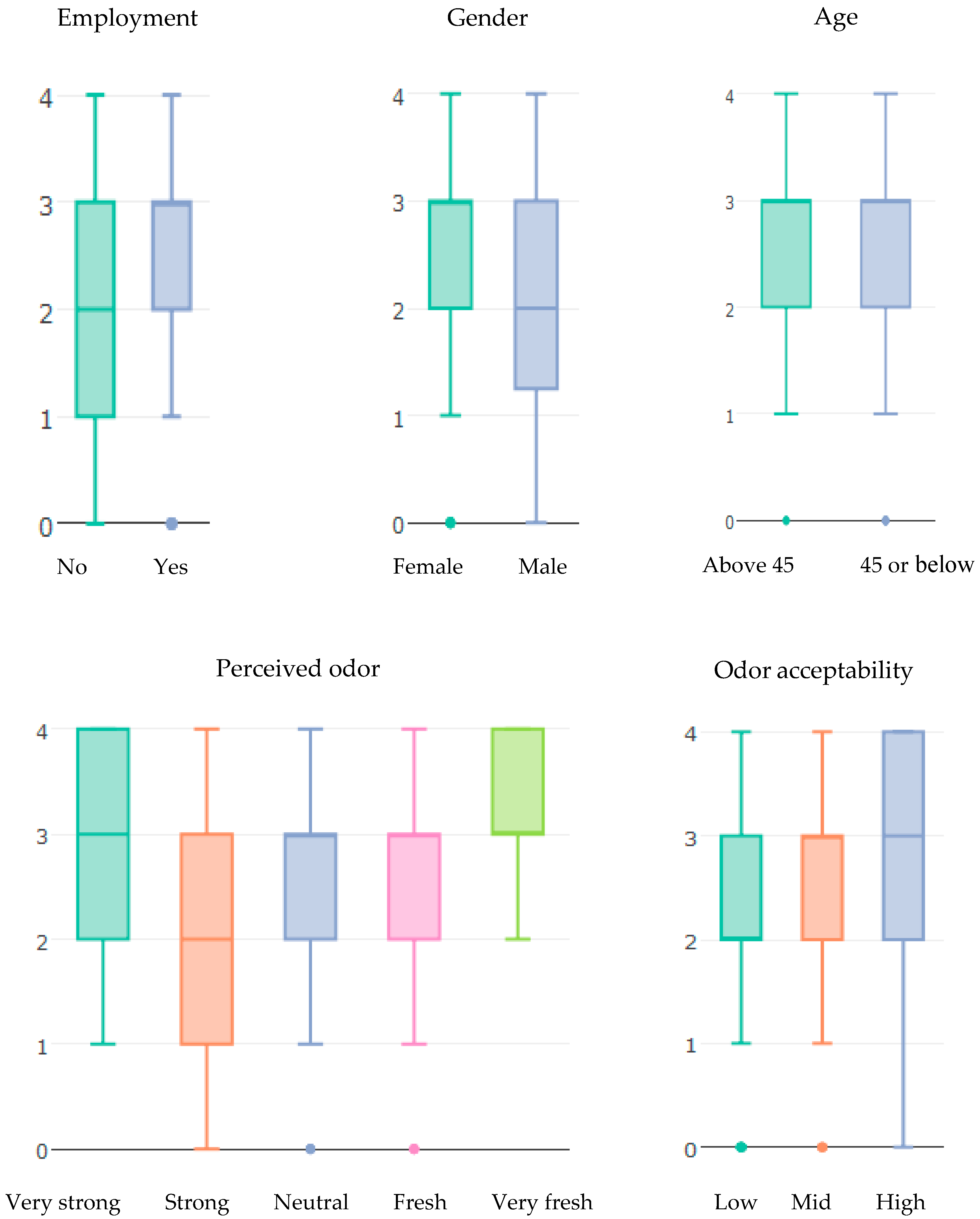 Ijerph 15 01091 g002 Ijerph 15 01091 g002