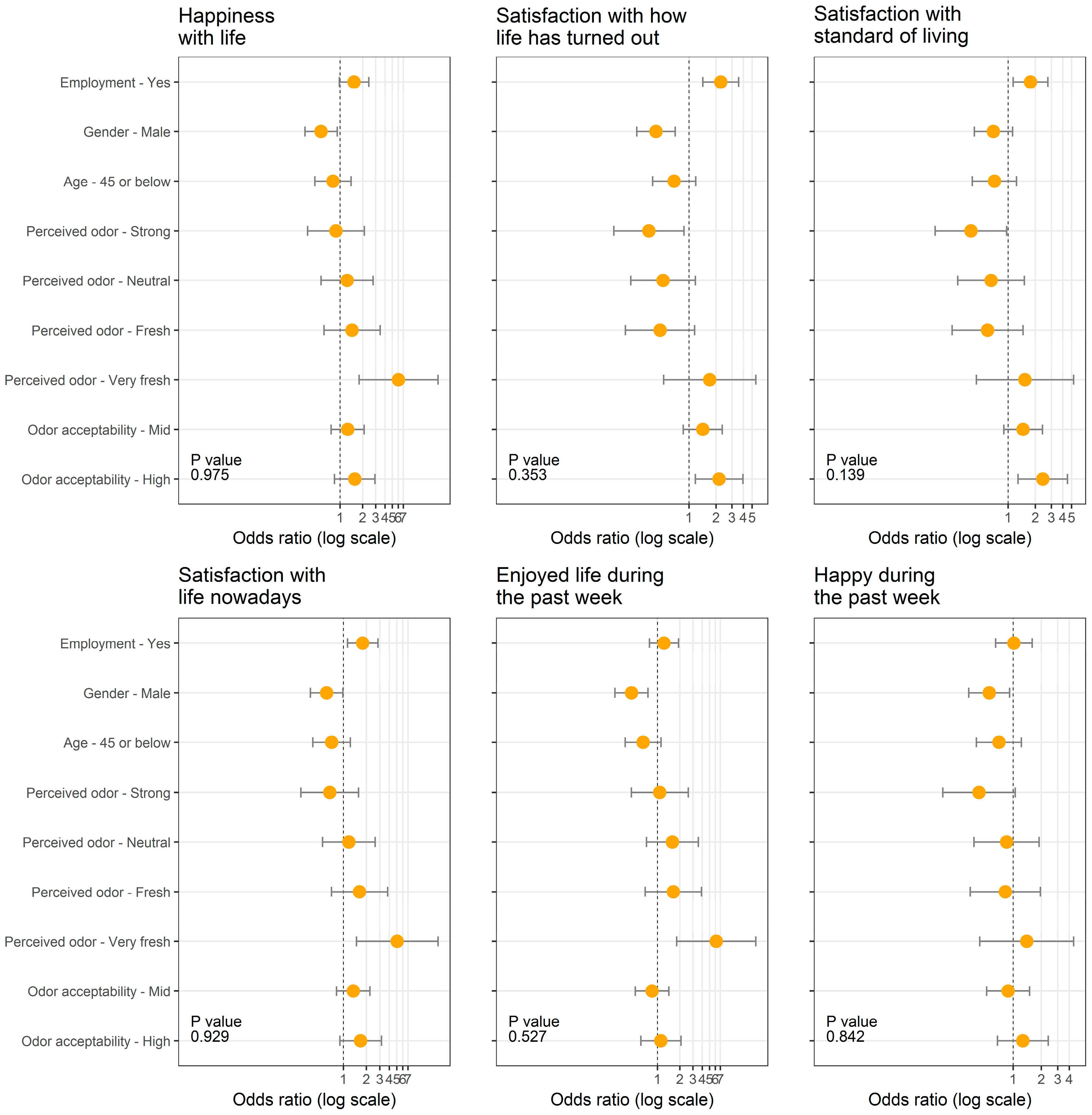 Ijerph 15 01091 g003a Ijerph 15 01091 g003a
