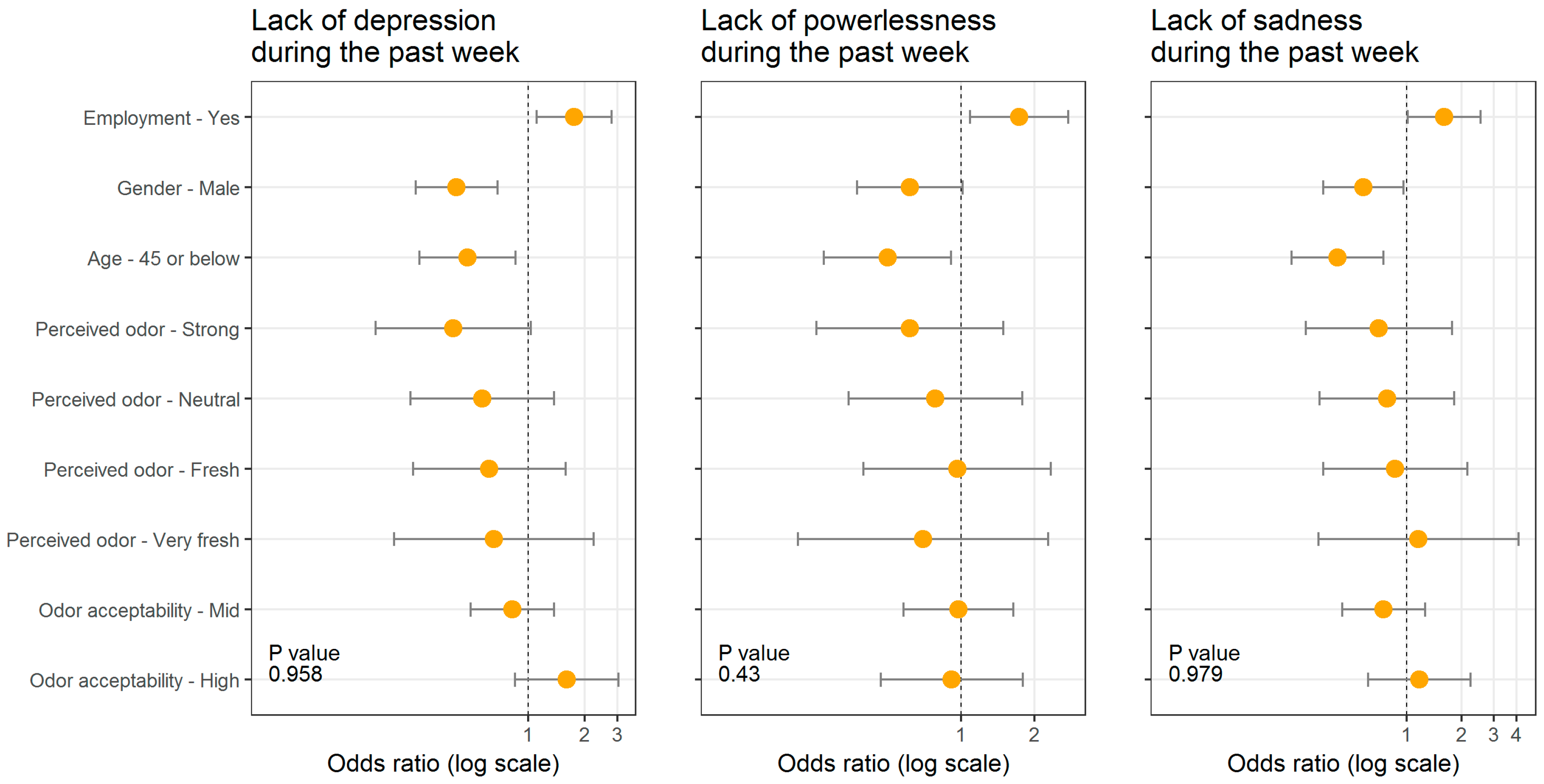 Ijerph 15 01091 g003b Ijerph 15 01091 g003b
