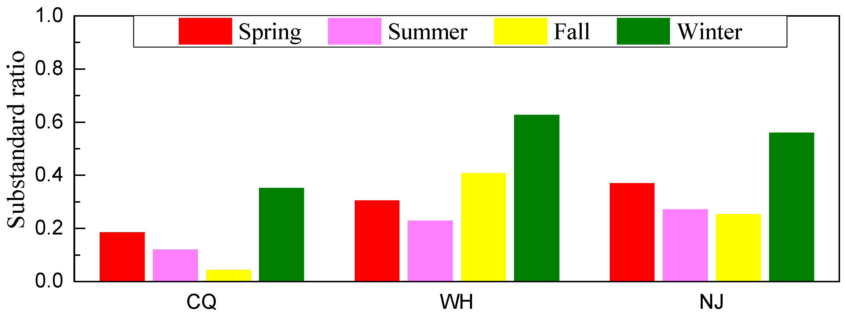 Ijerph 15 01102 g005 Ijerph 15 01102 g005