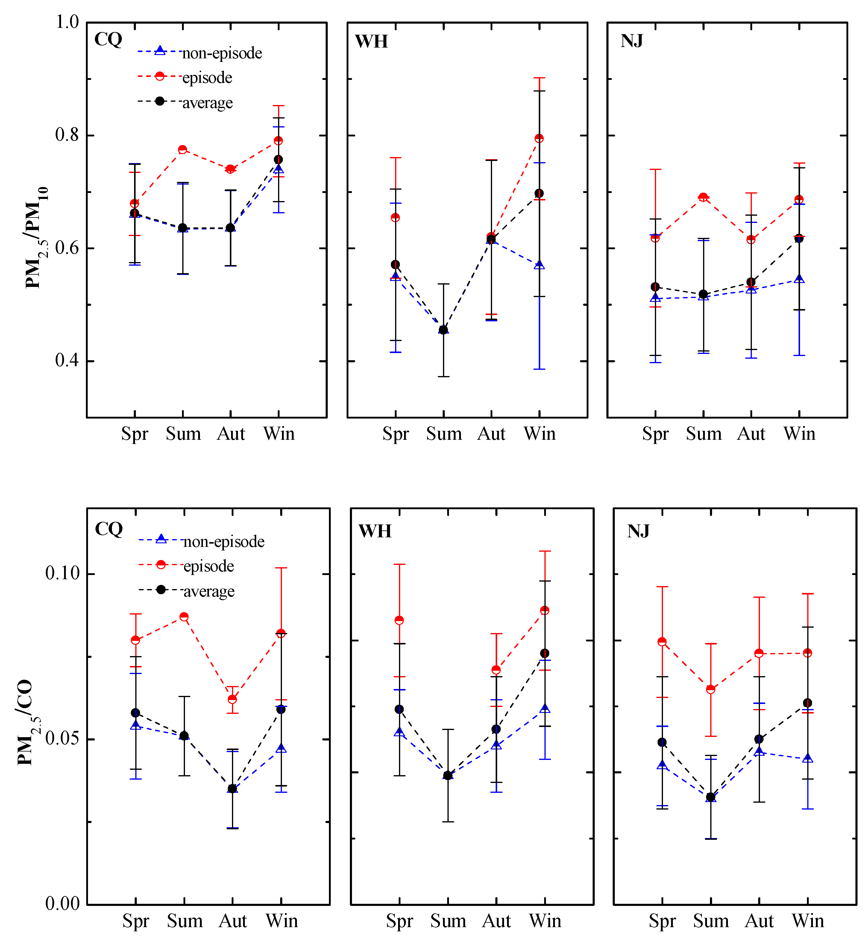 Ijerph 15 01102 g007 Ijerph 15 01102 g007