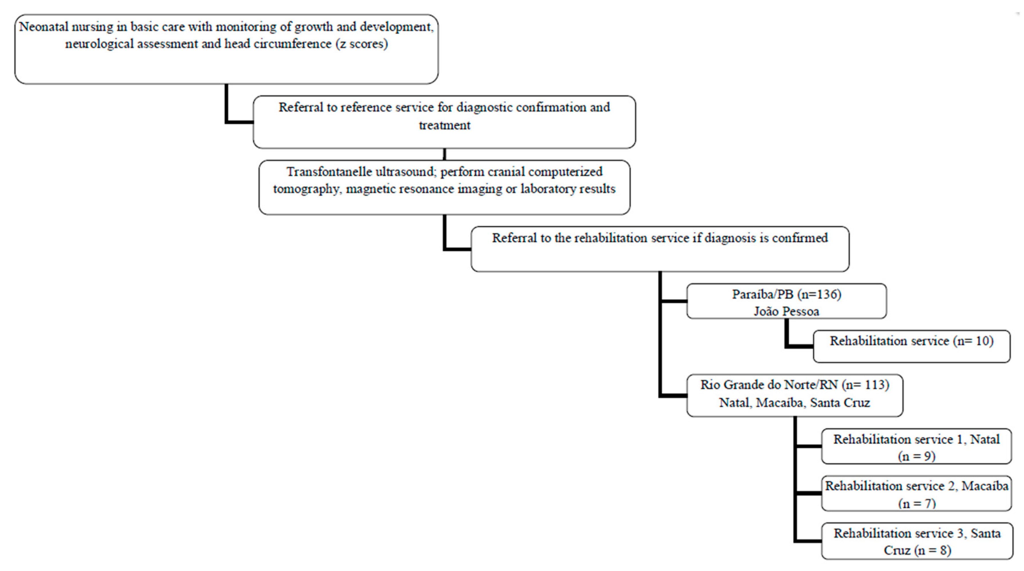 Ijerph 15 01107 g001