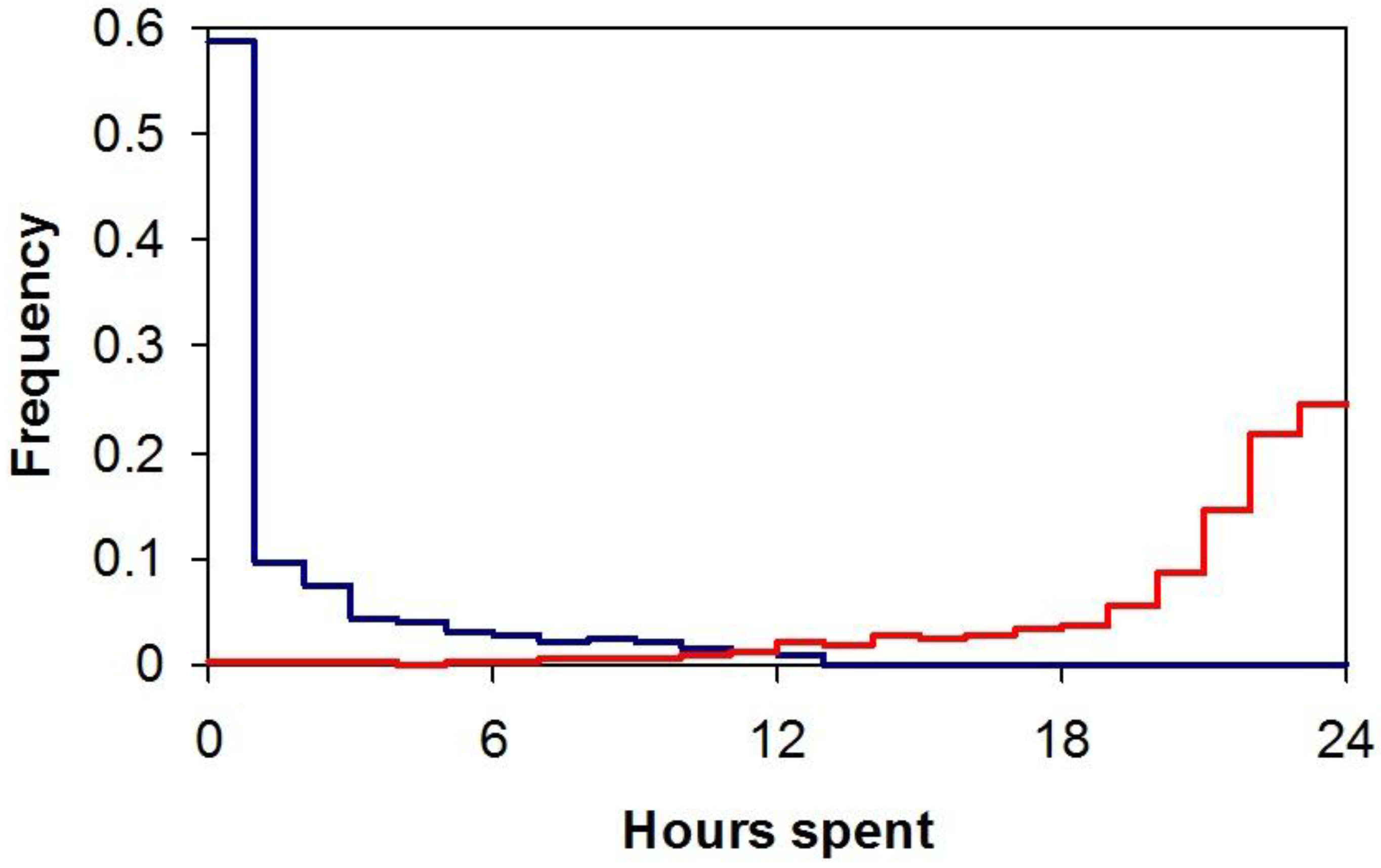 Ijerph 15 01112 g002