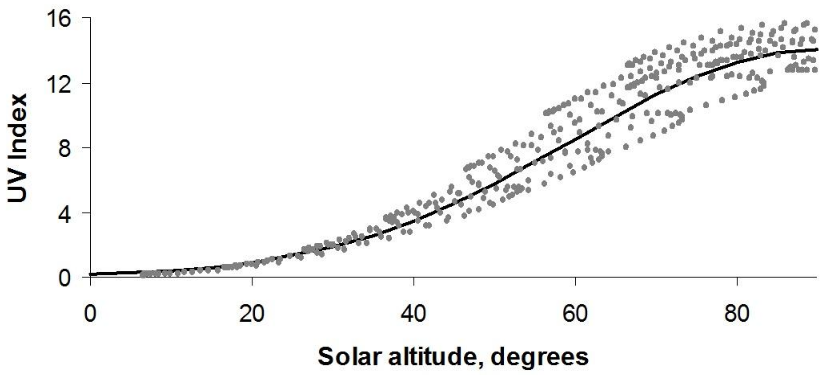 Ijerph 15 01112 g006