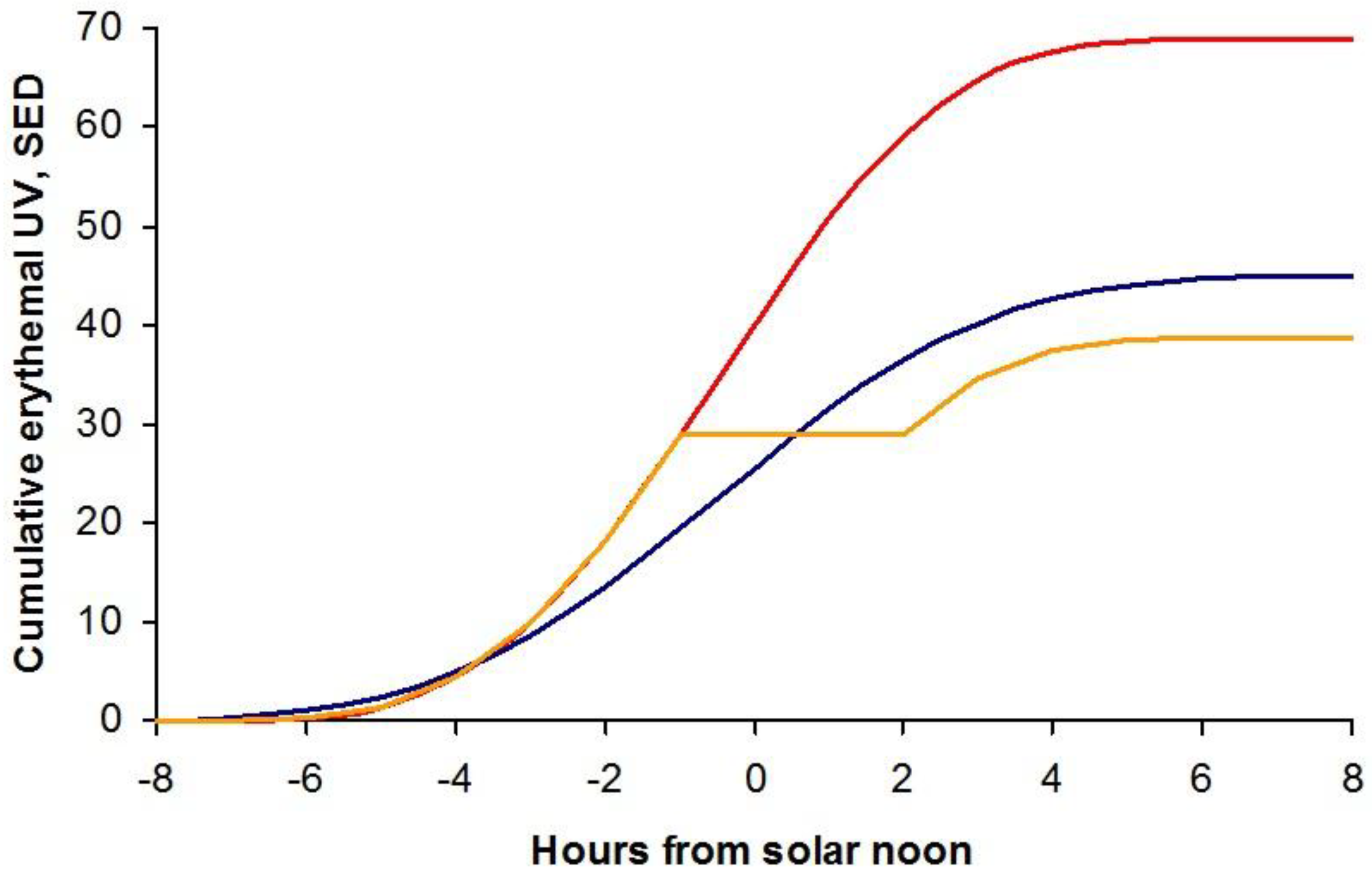 Ijerph 15 01112 g007