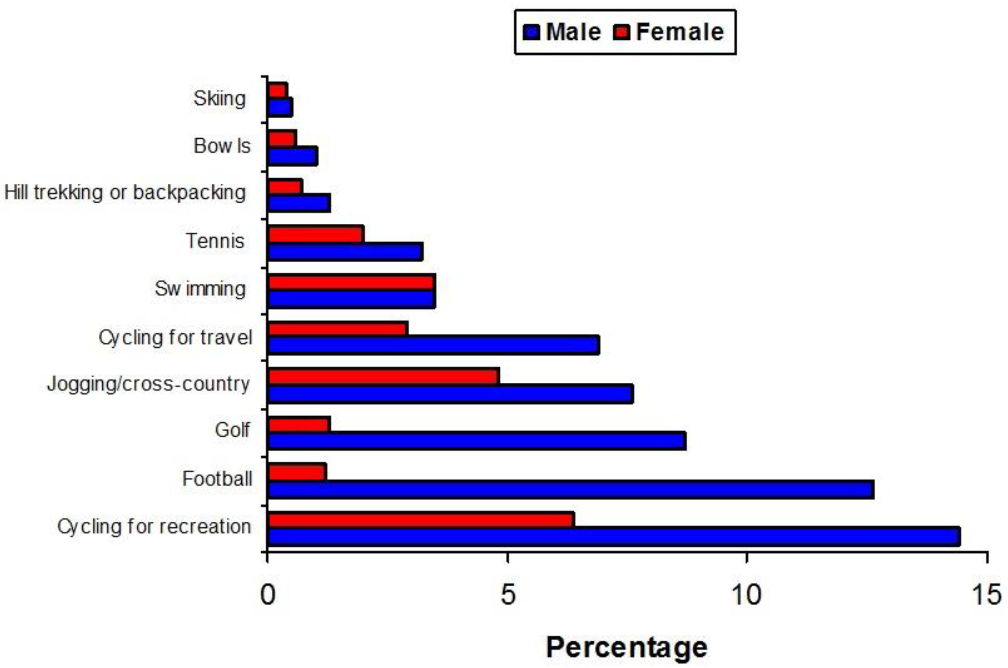 Ijerph 15 01112 g009