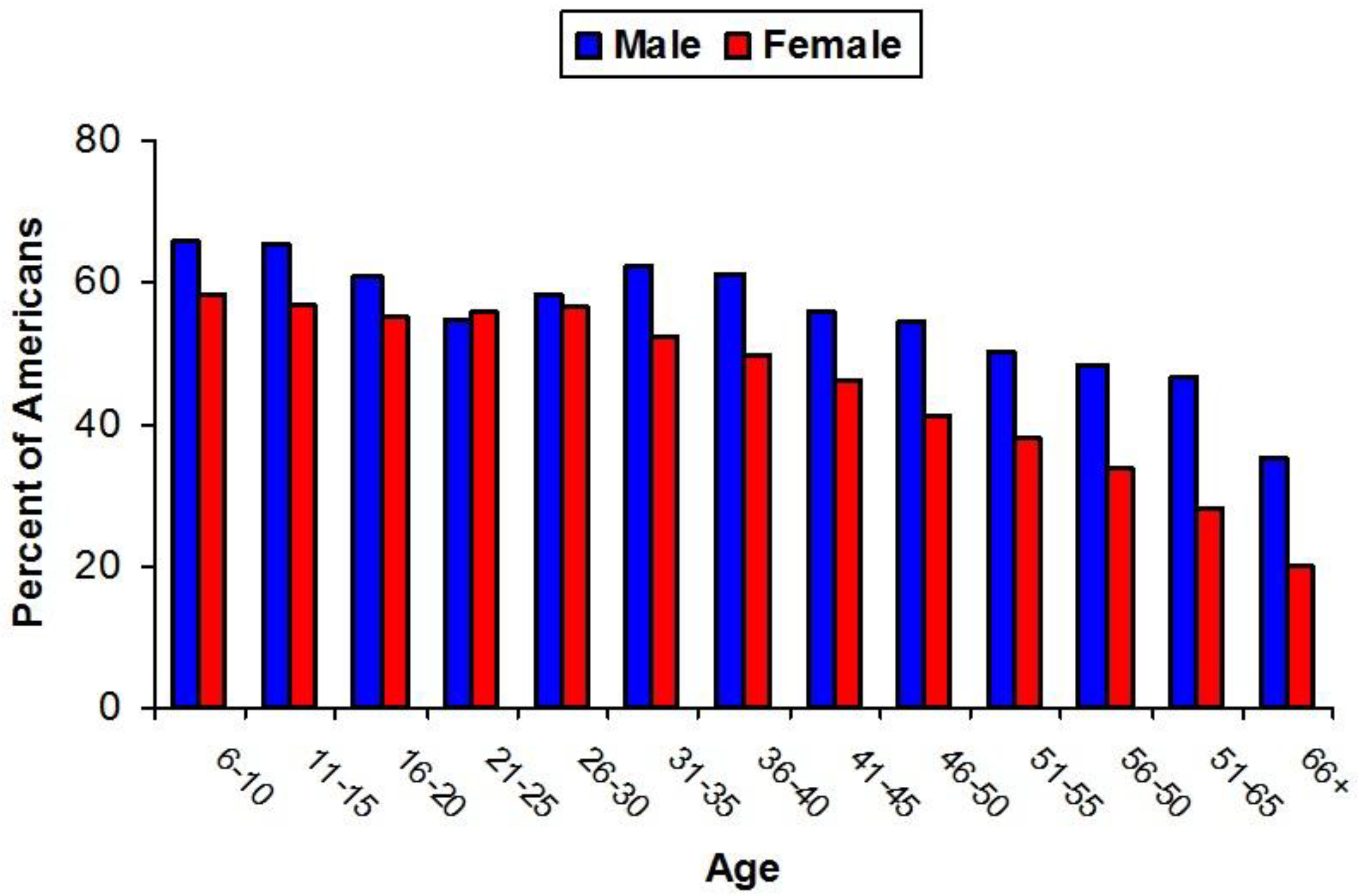 Ijerph 15 01112 g010
