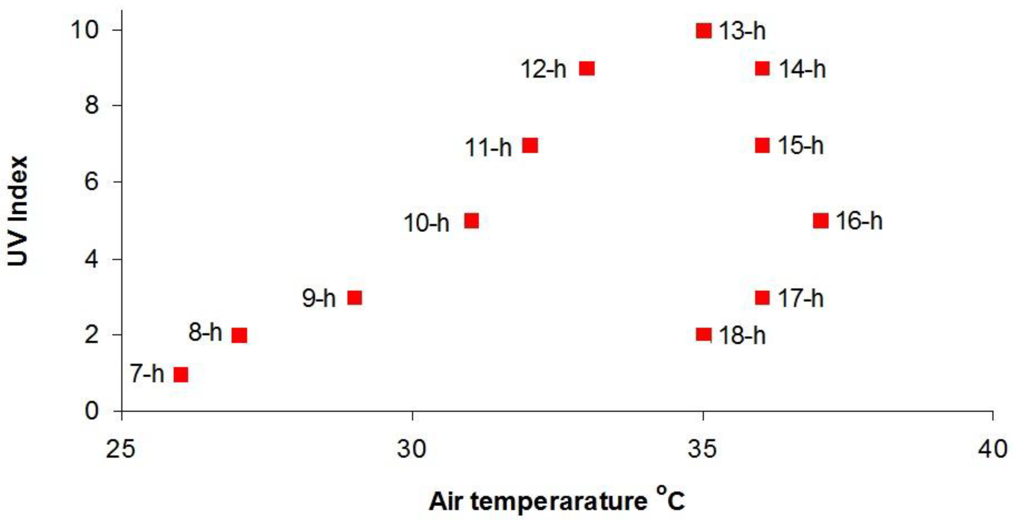 Ijerph 15 01112 g012