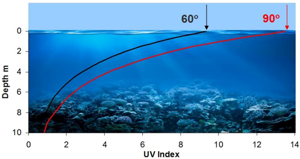 Ijerph 15 01112 g013