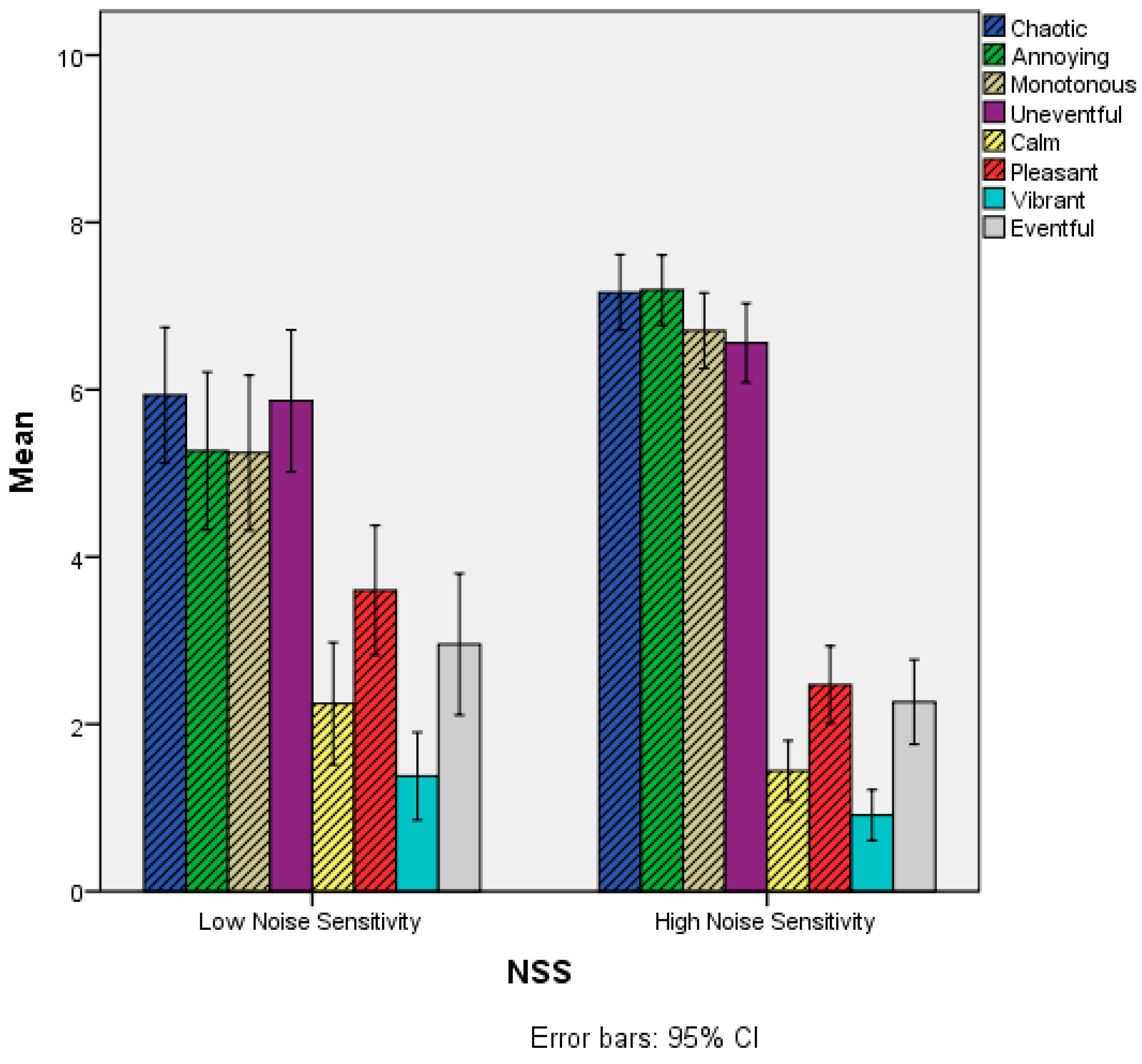 Ijerph 15 01118 g005