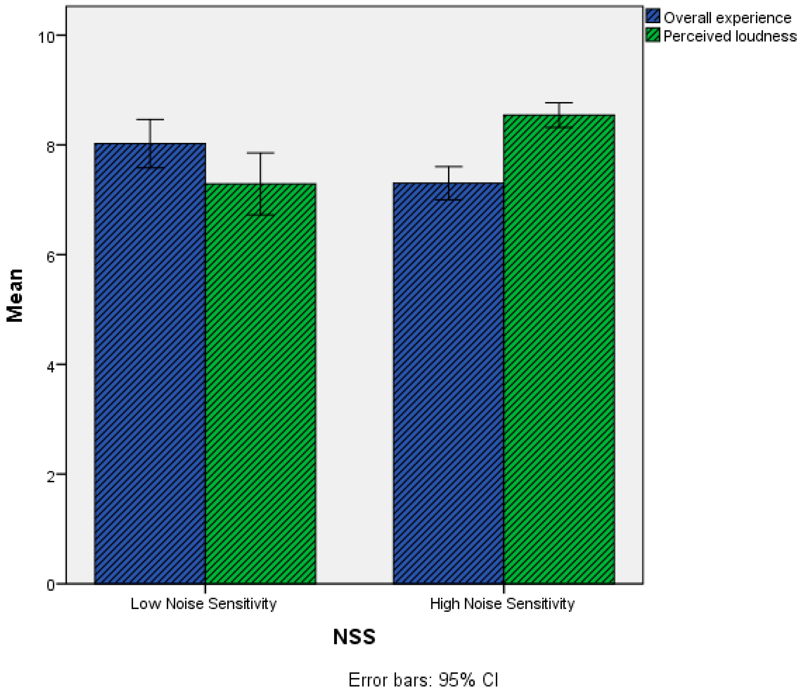 Ijerph 15 01118 g006