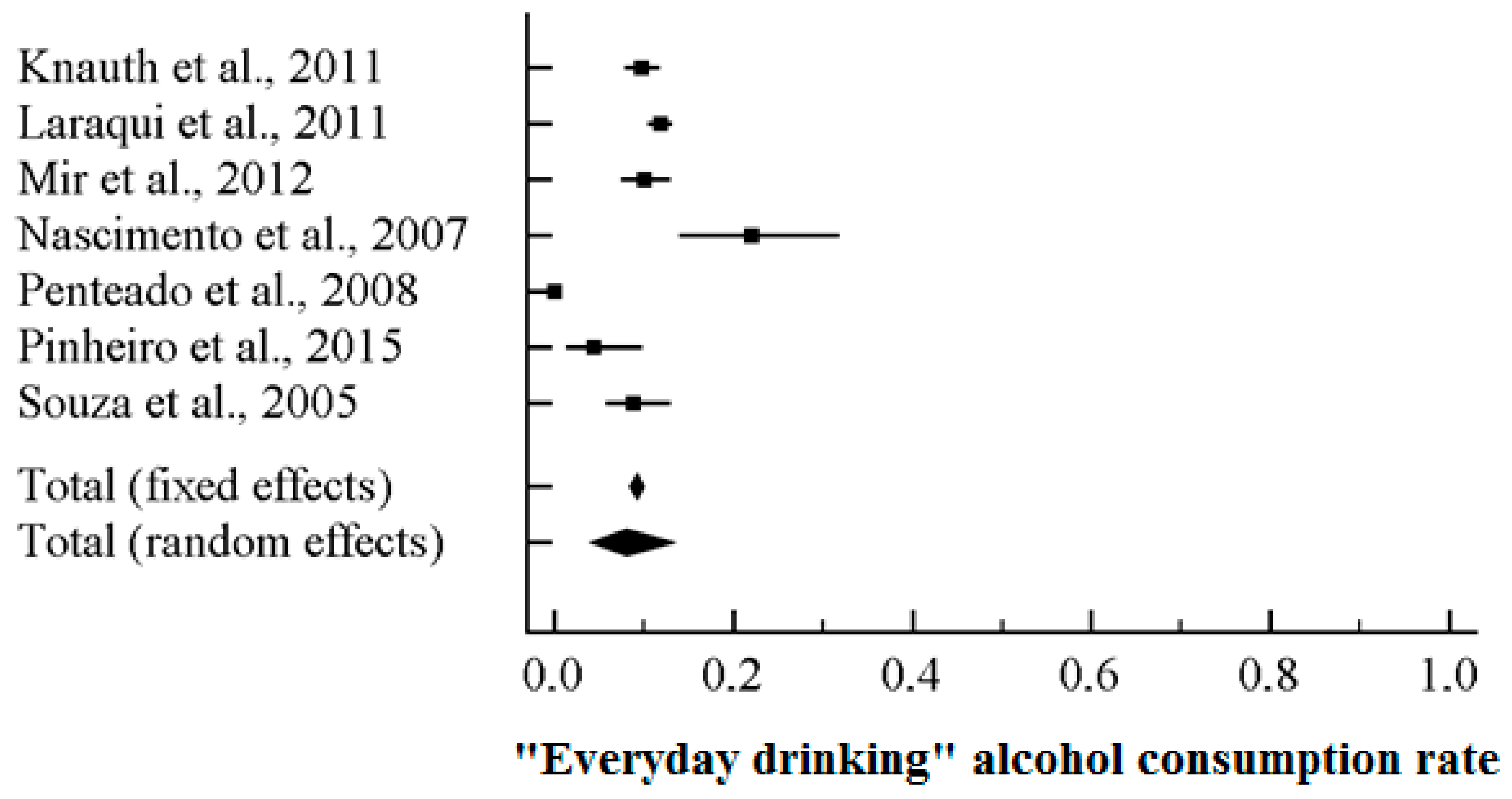 Ijerph 15 01121 g006