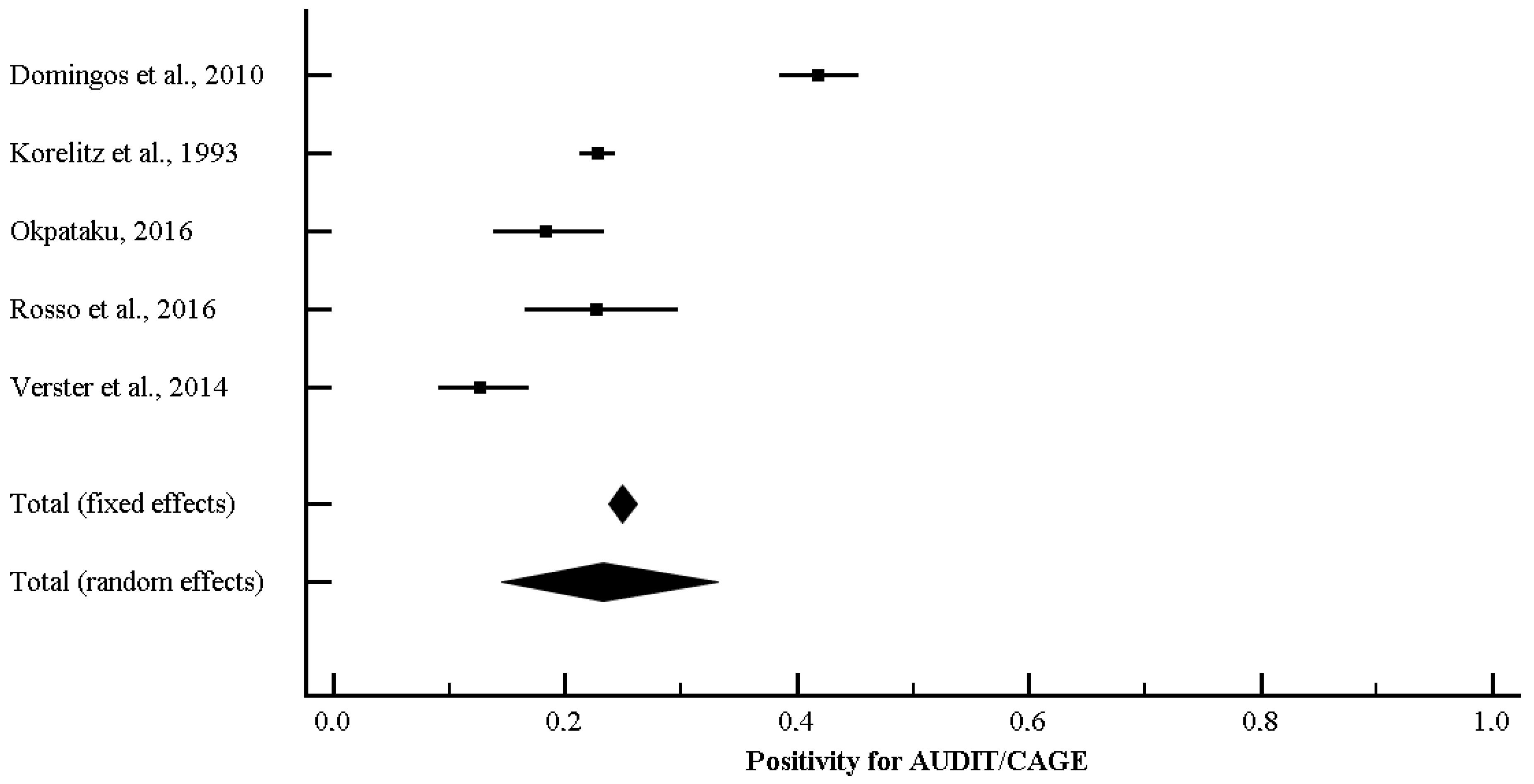 Ijerph 15 01121 g008