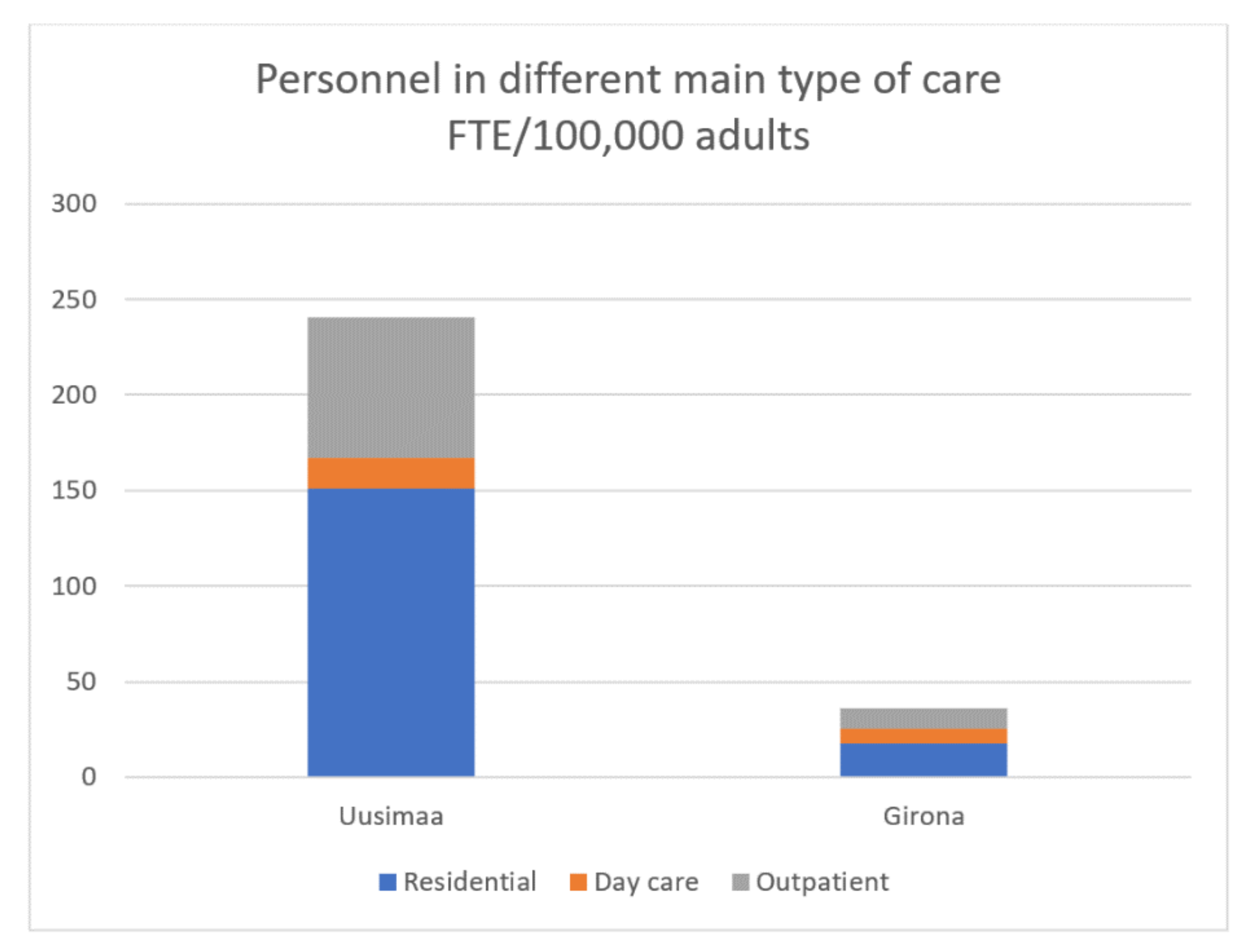 Ijerph 15 01133 g002