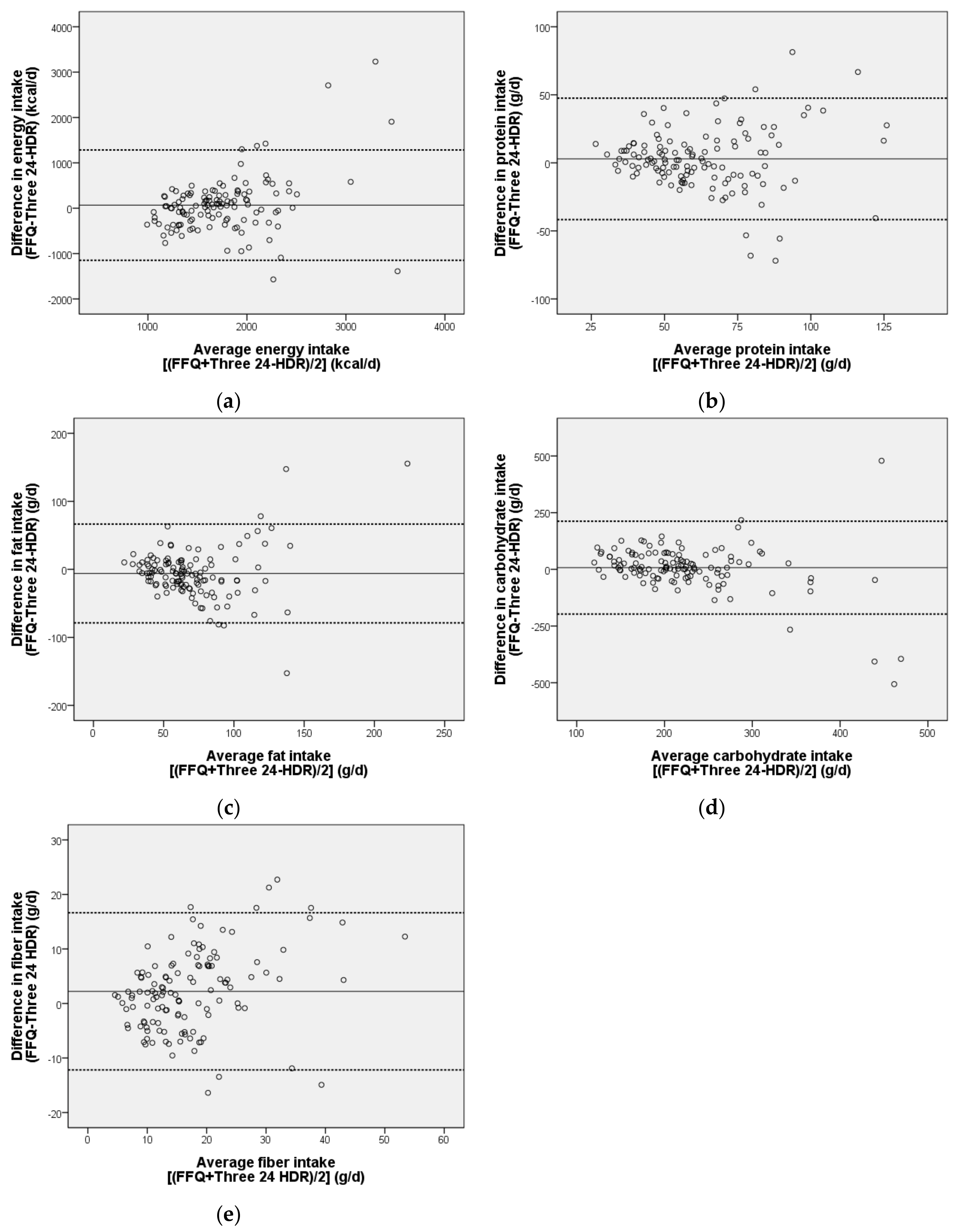 Ijerph 15 01142 g001