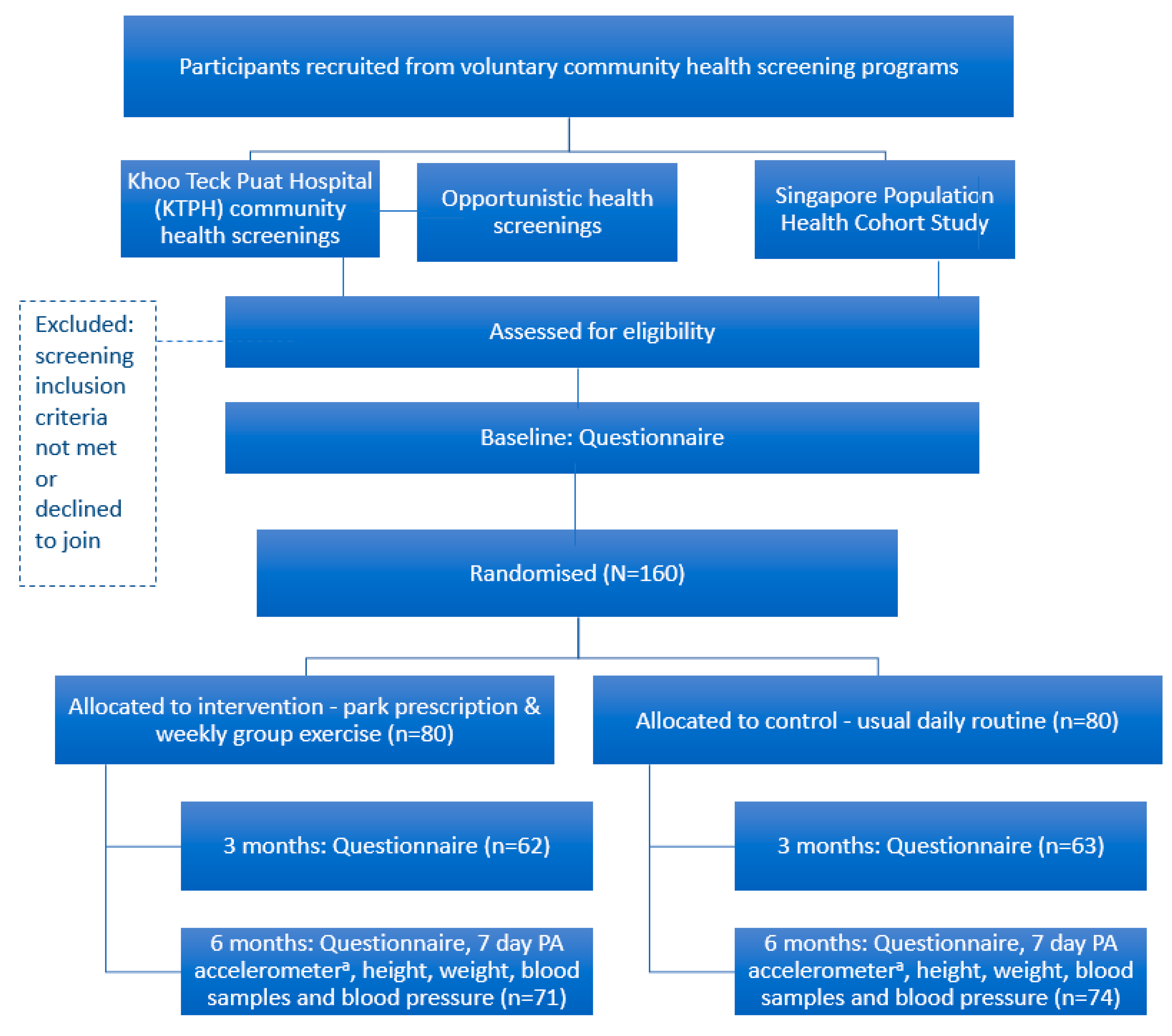 Ijerph 15 01154 g001 Ijerph 15 01154 g001