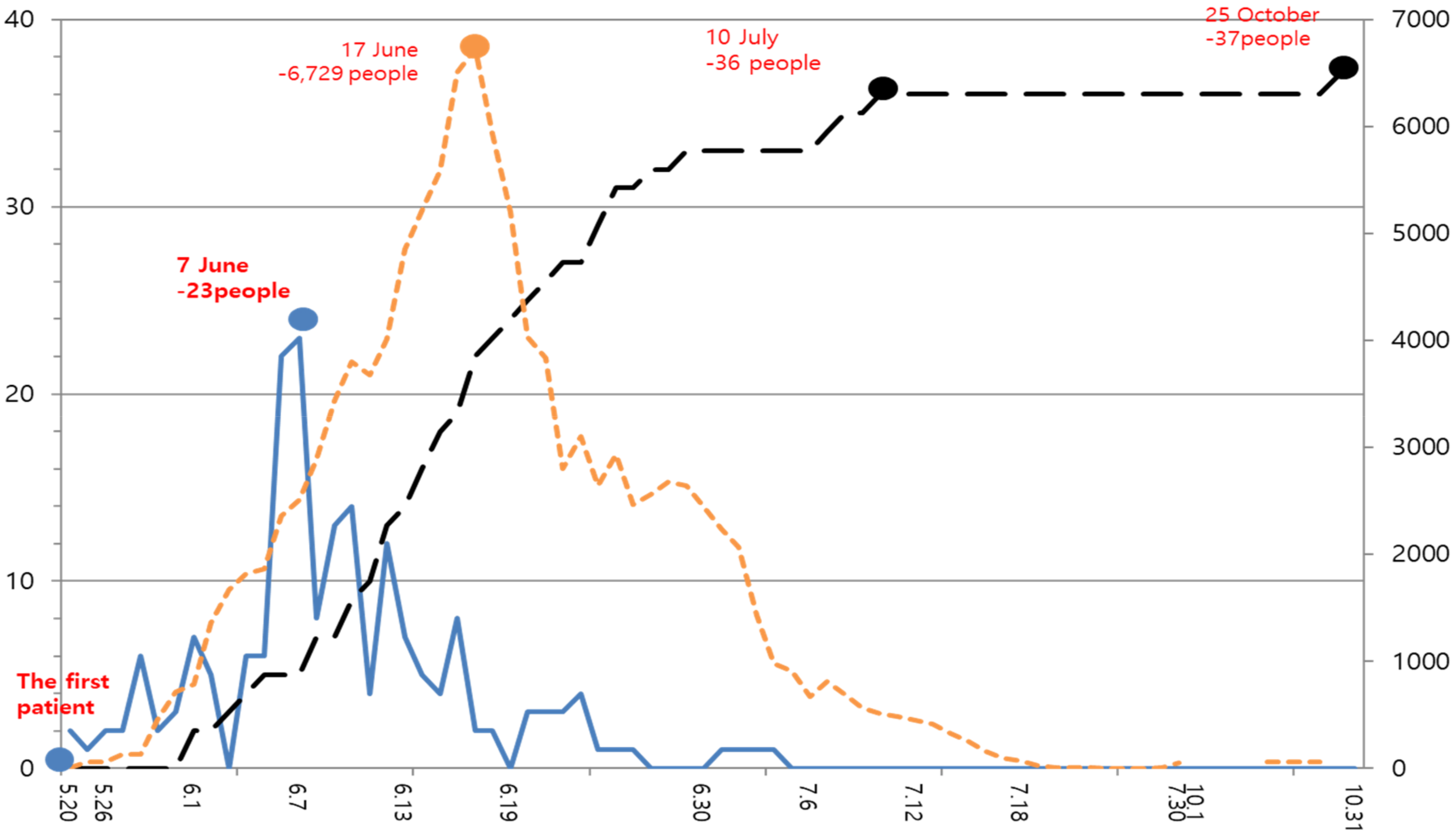 Ijerph 15 01168 g001