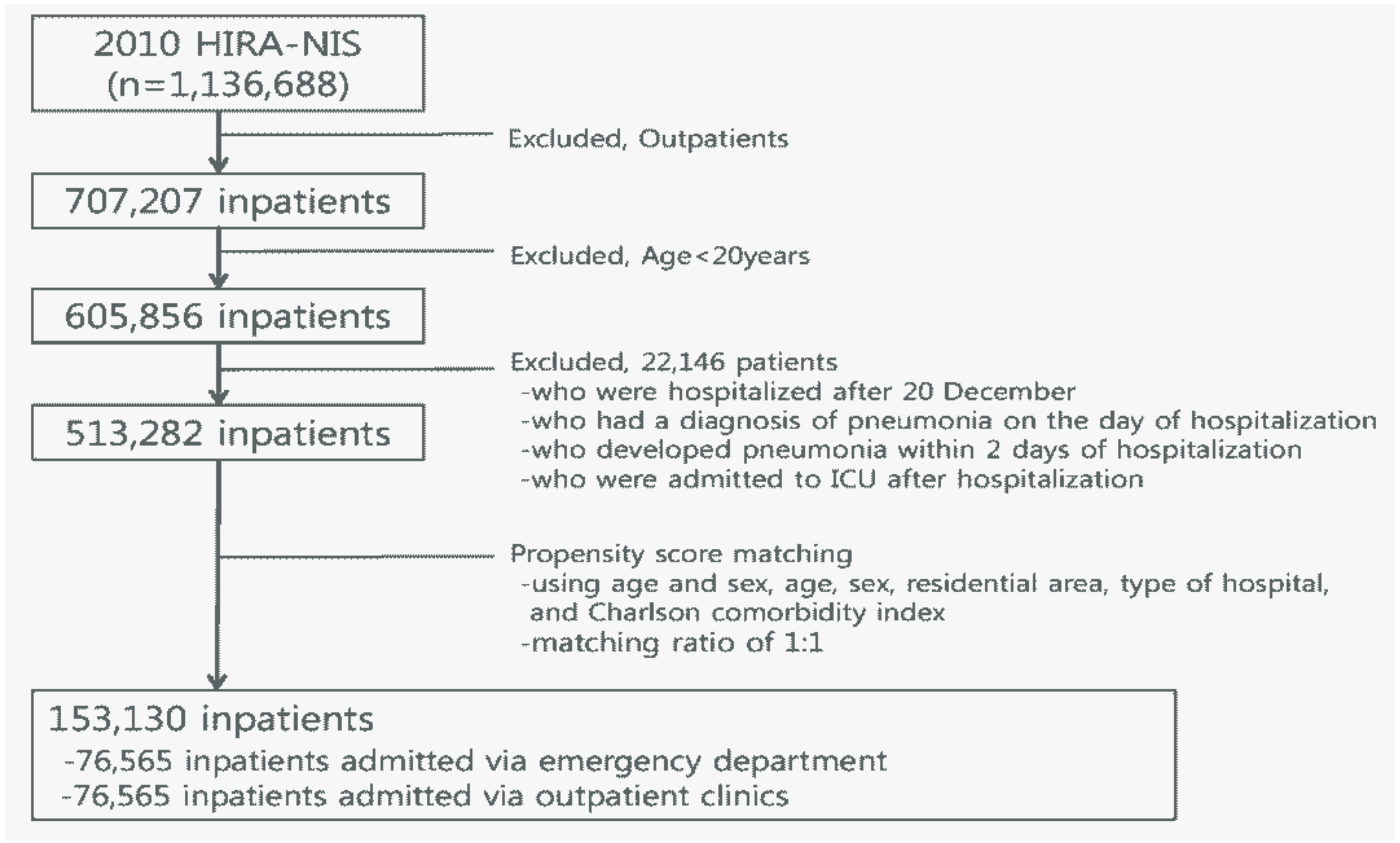 Ijerph 15 01178 g001