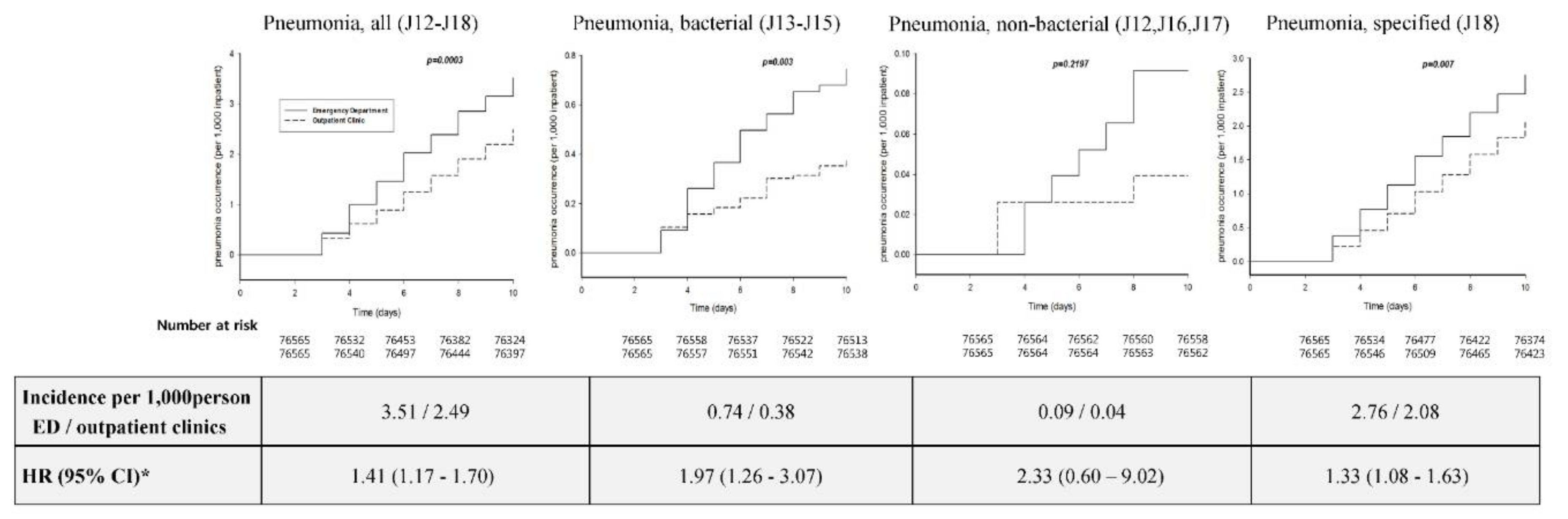 Ijerph 15 01178 g002