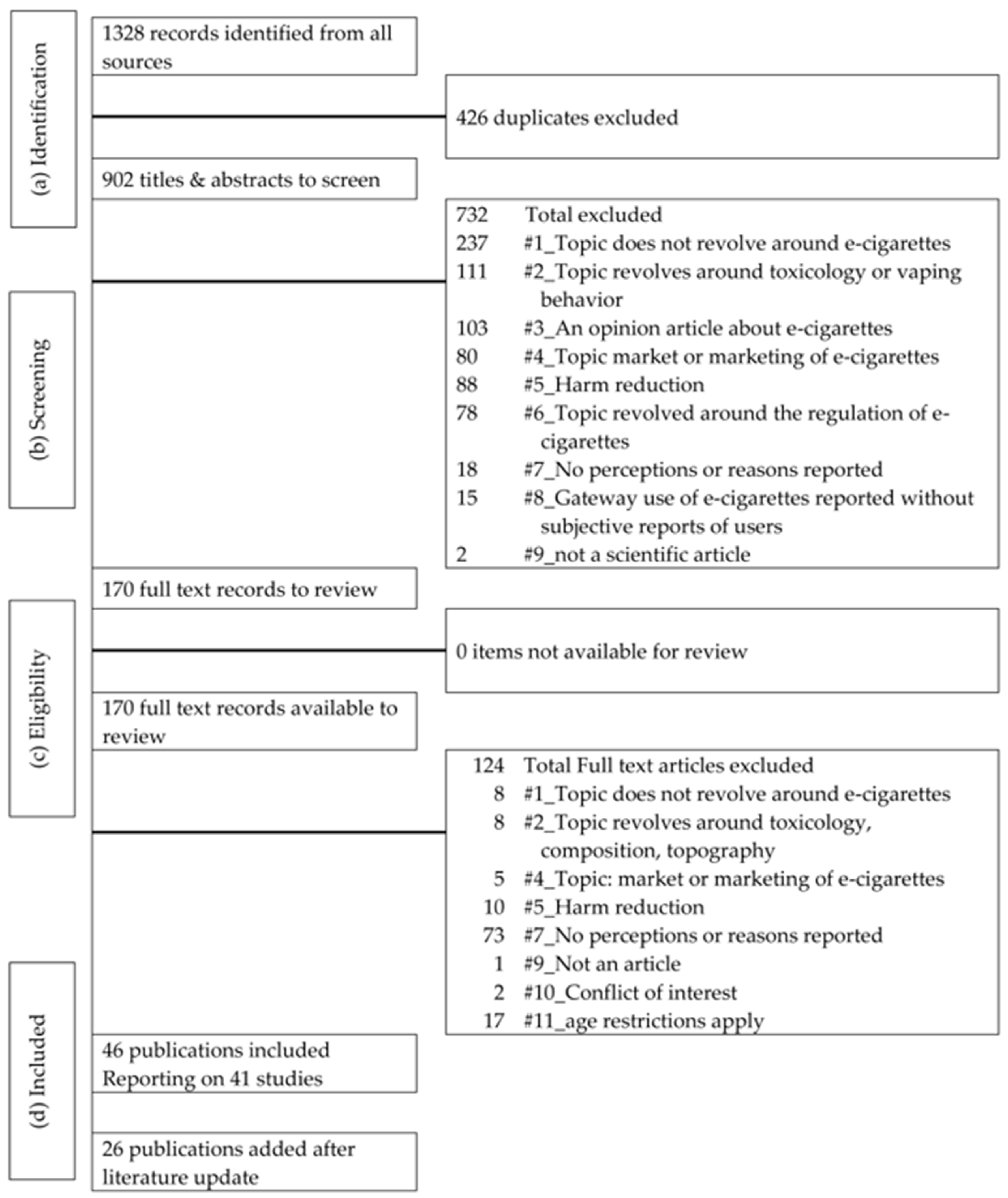 Ijerph 15 01190 g001