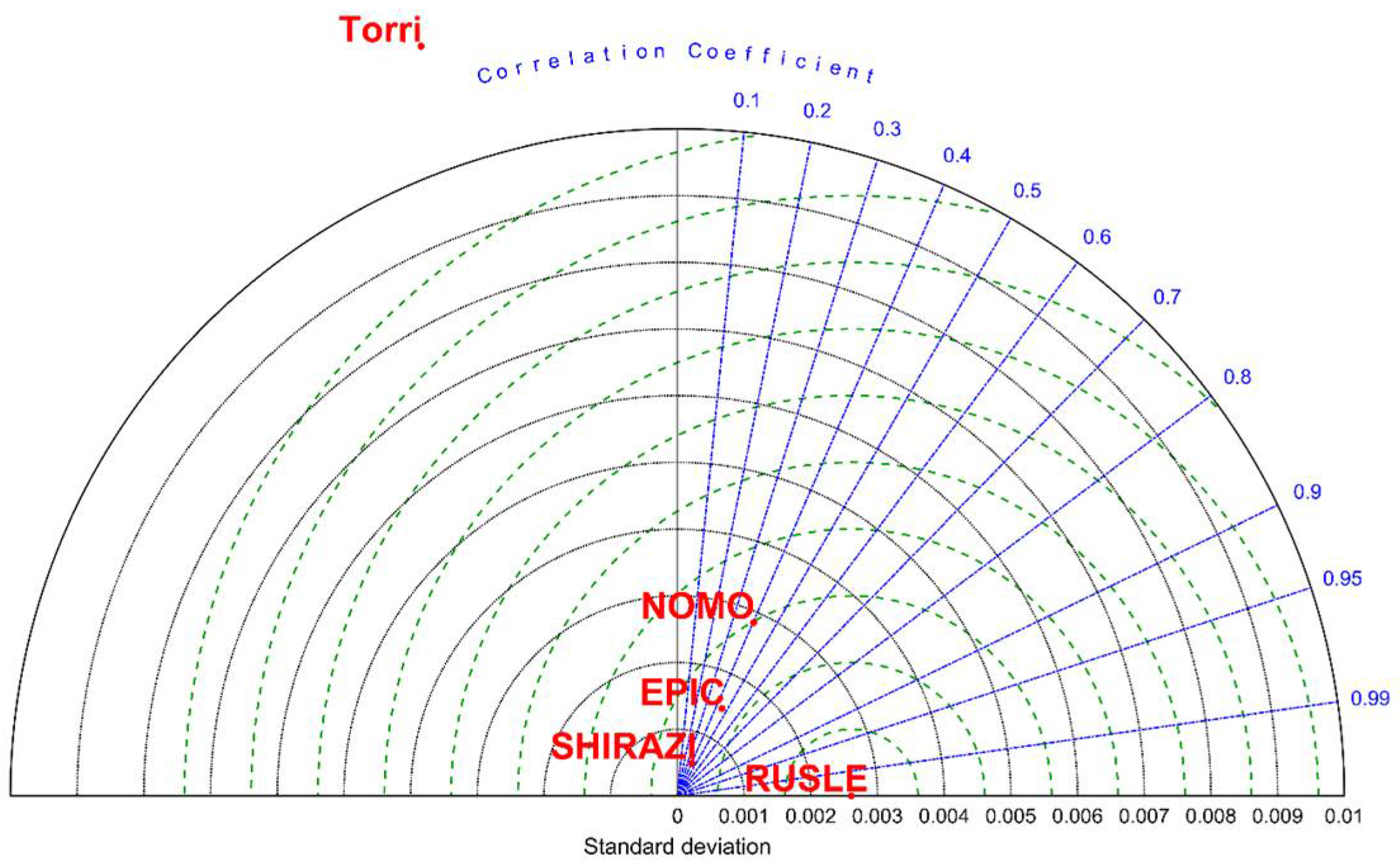 Ijerph 15 01193 g003