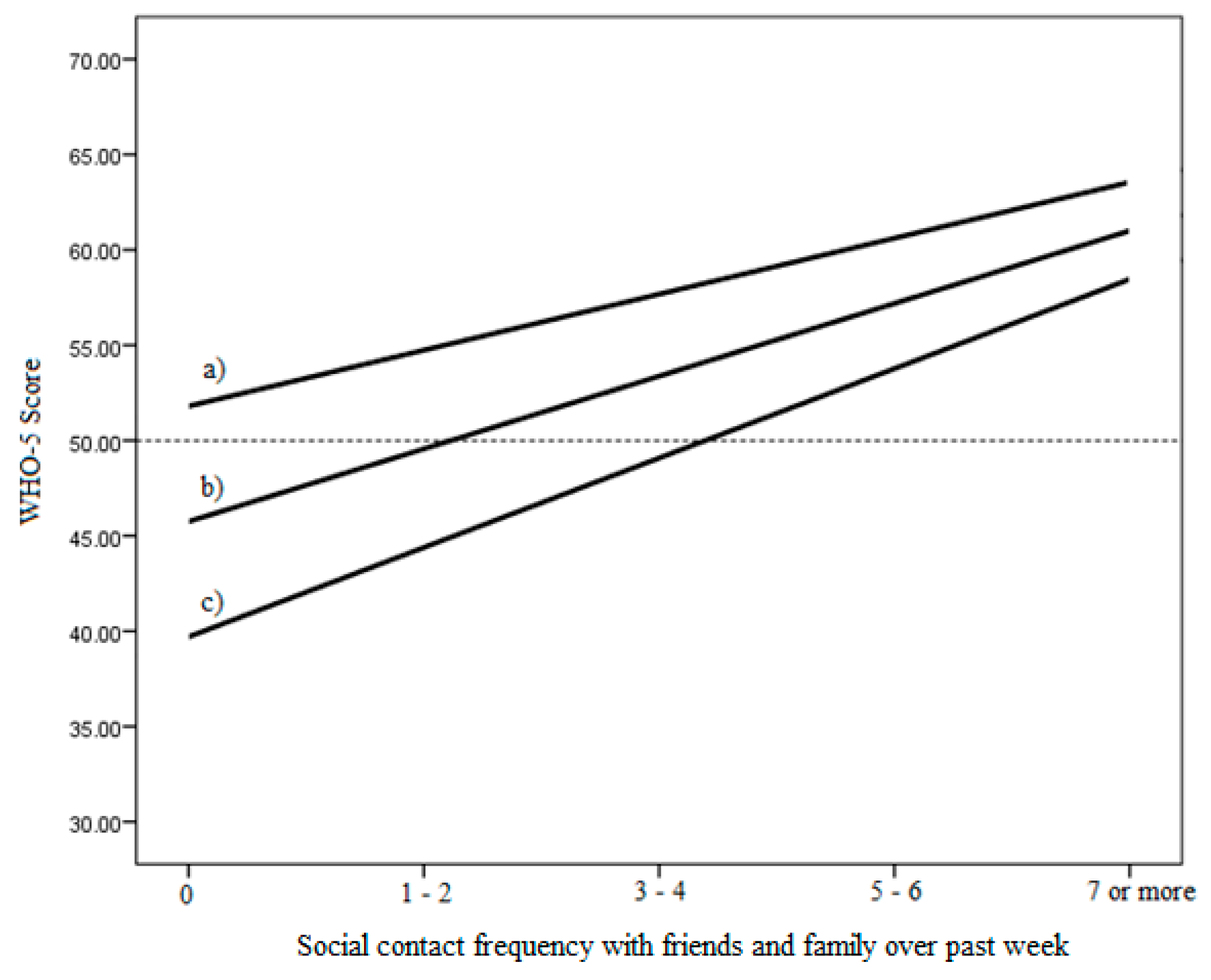 Ijerph 15 01238 g002