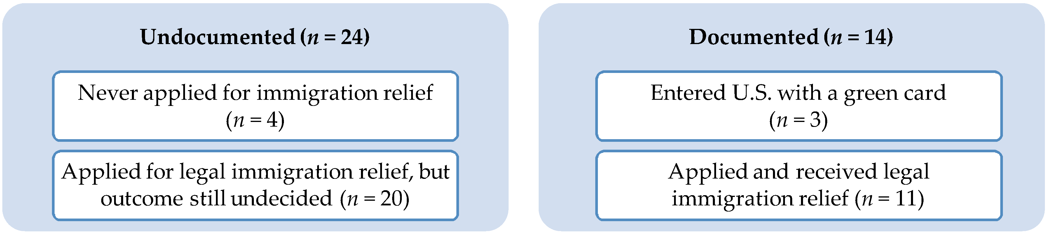Ijerph 15 01246 g001