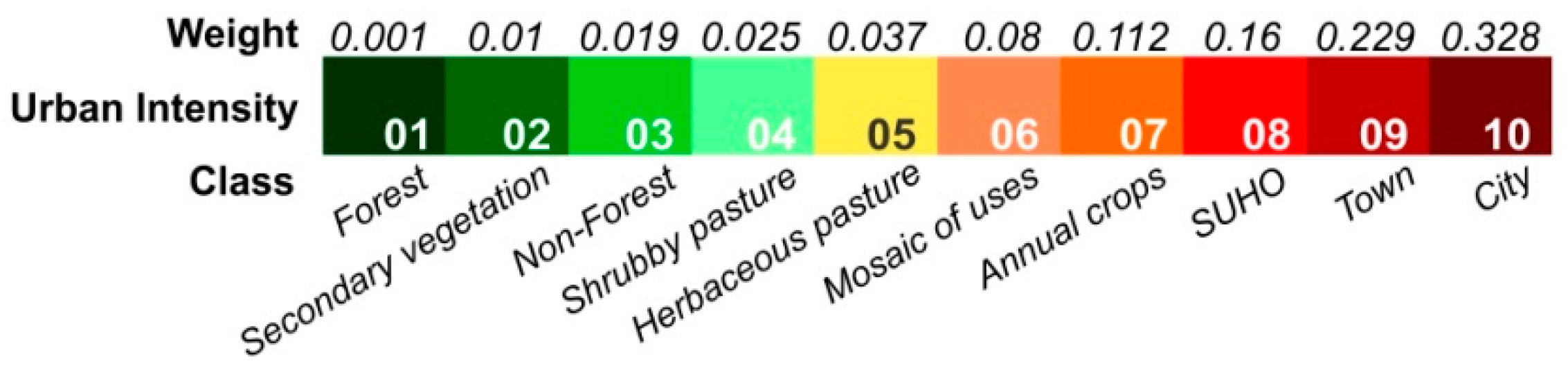 Ijerph 15 01254 g002