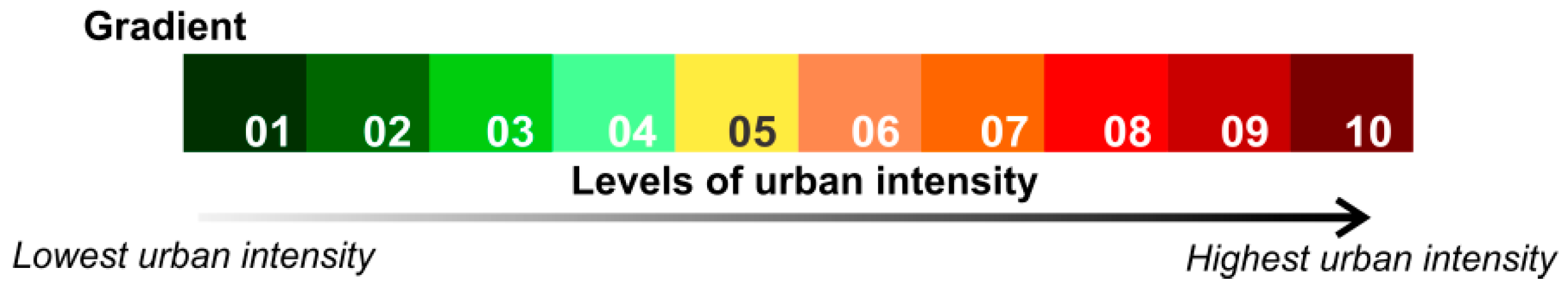 Ijerph 15 01254 g003