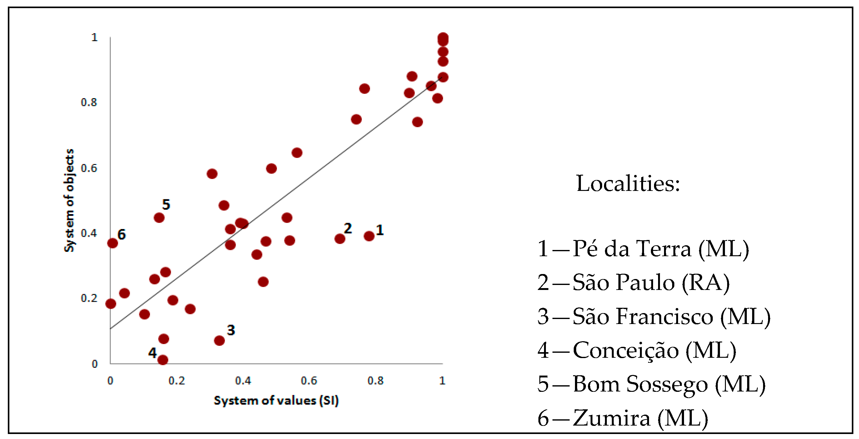 Ijerph 15 01254 g007
