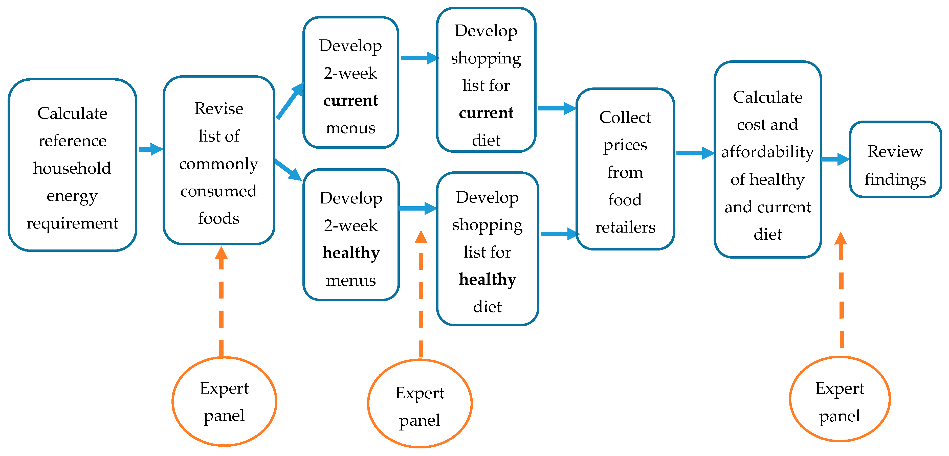 Ijerph 15 01255 g001