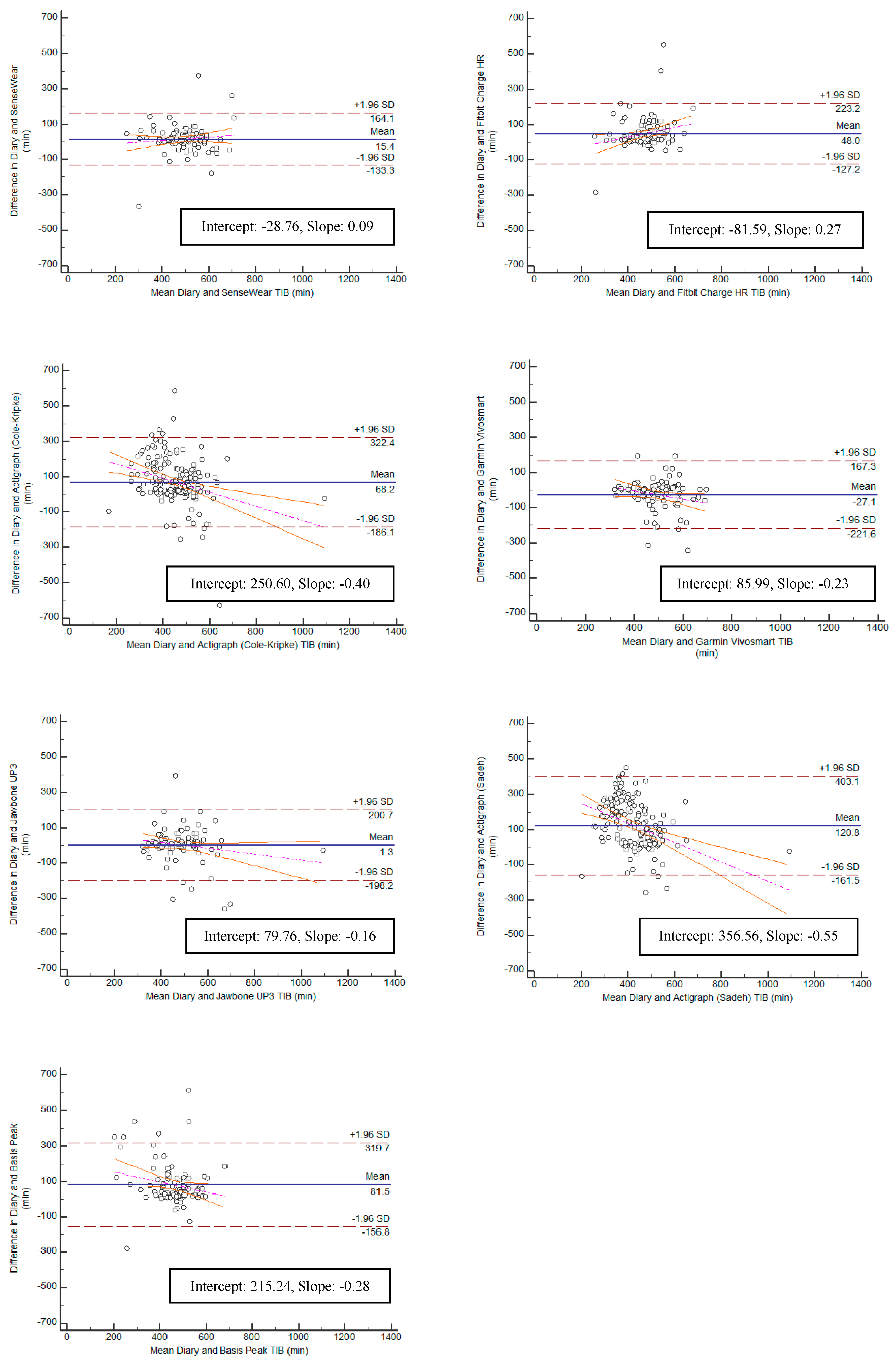 Ijerph 15 01265 g006