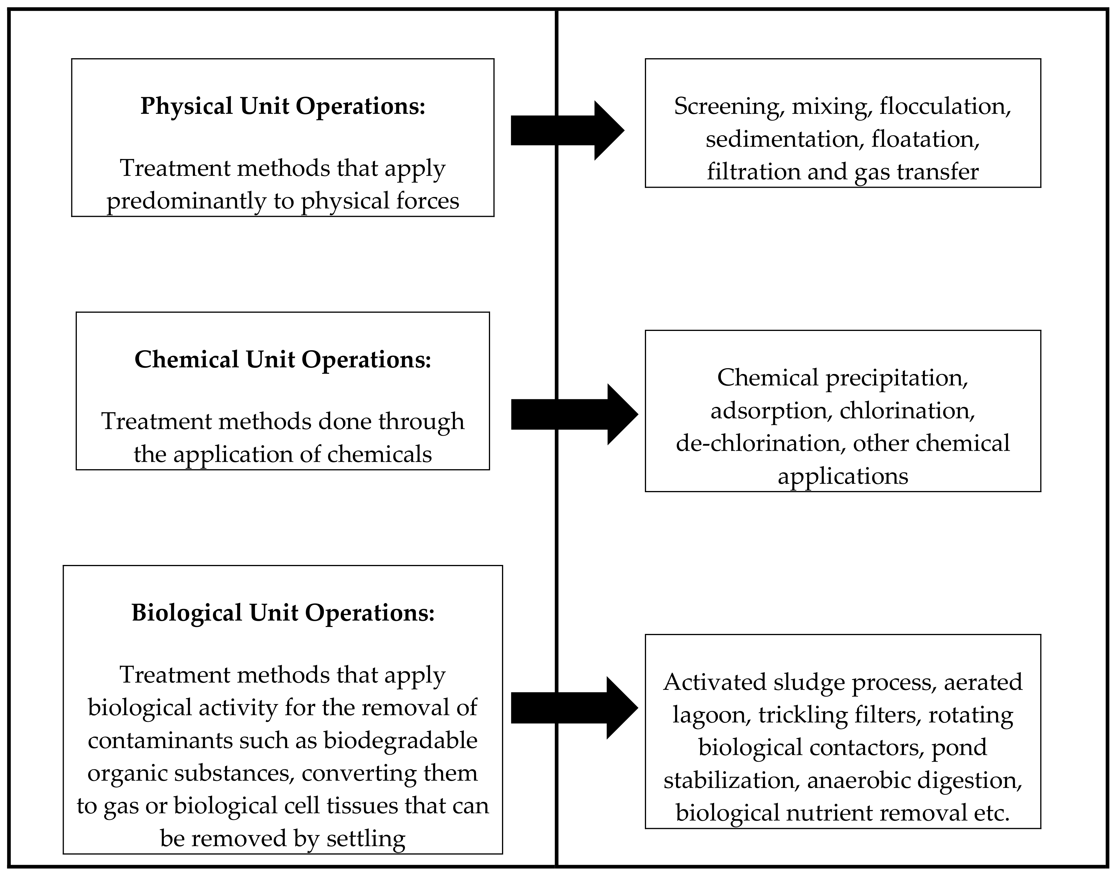 Ijerph 15 01266 g001