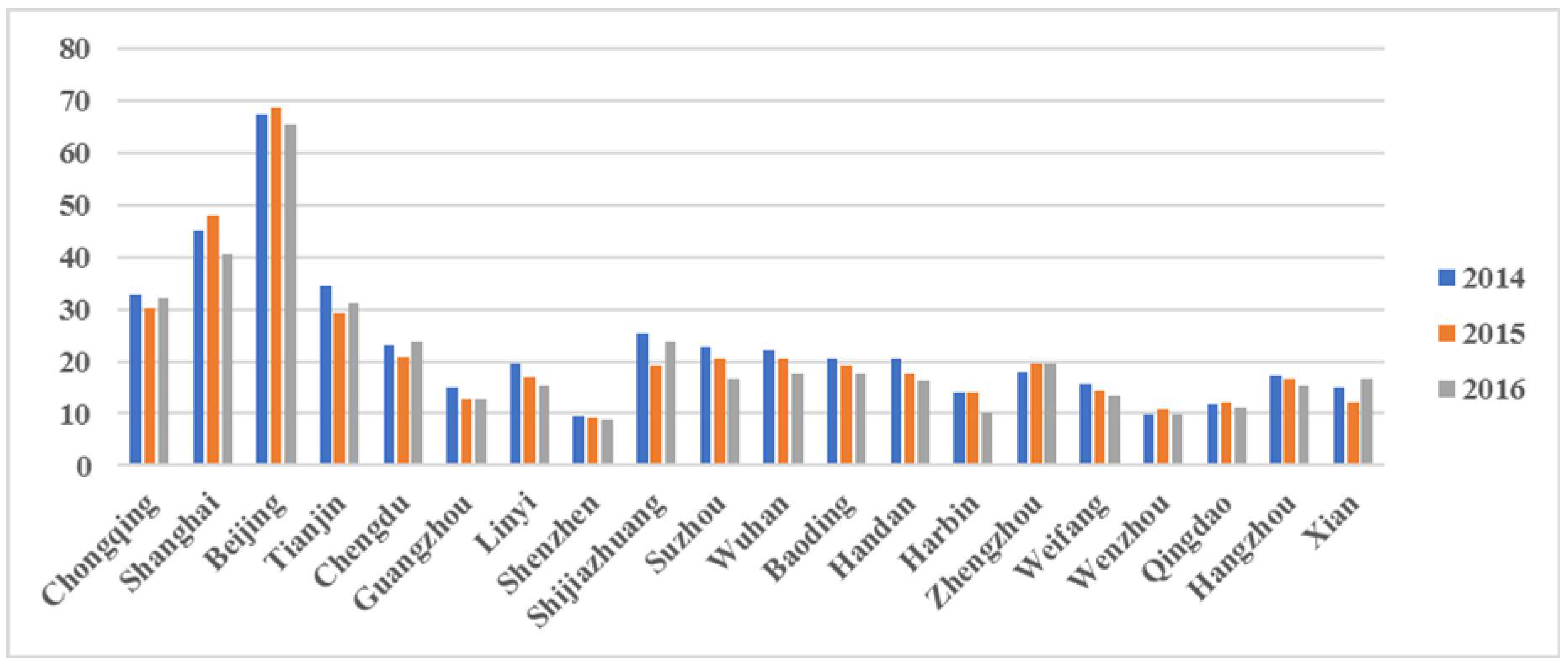Ijerph 15 01278 g005