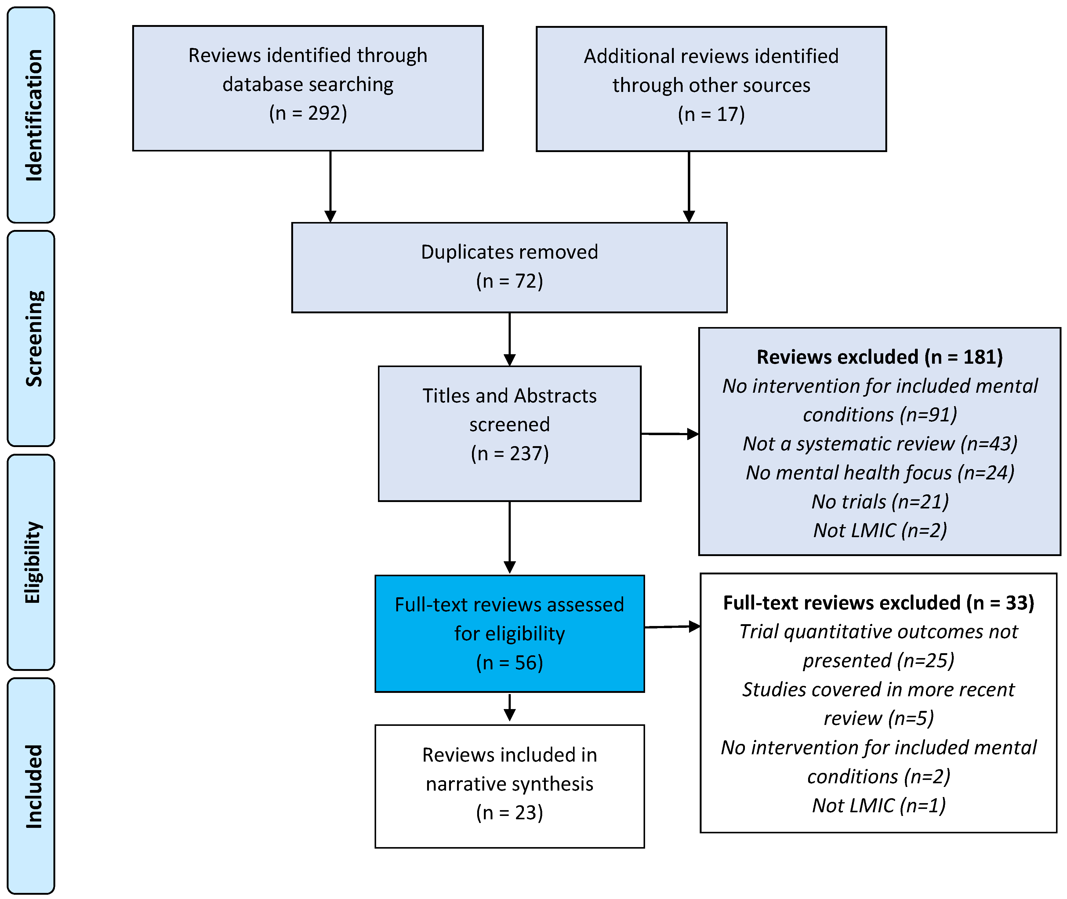 Ijerph 15 01279 g001