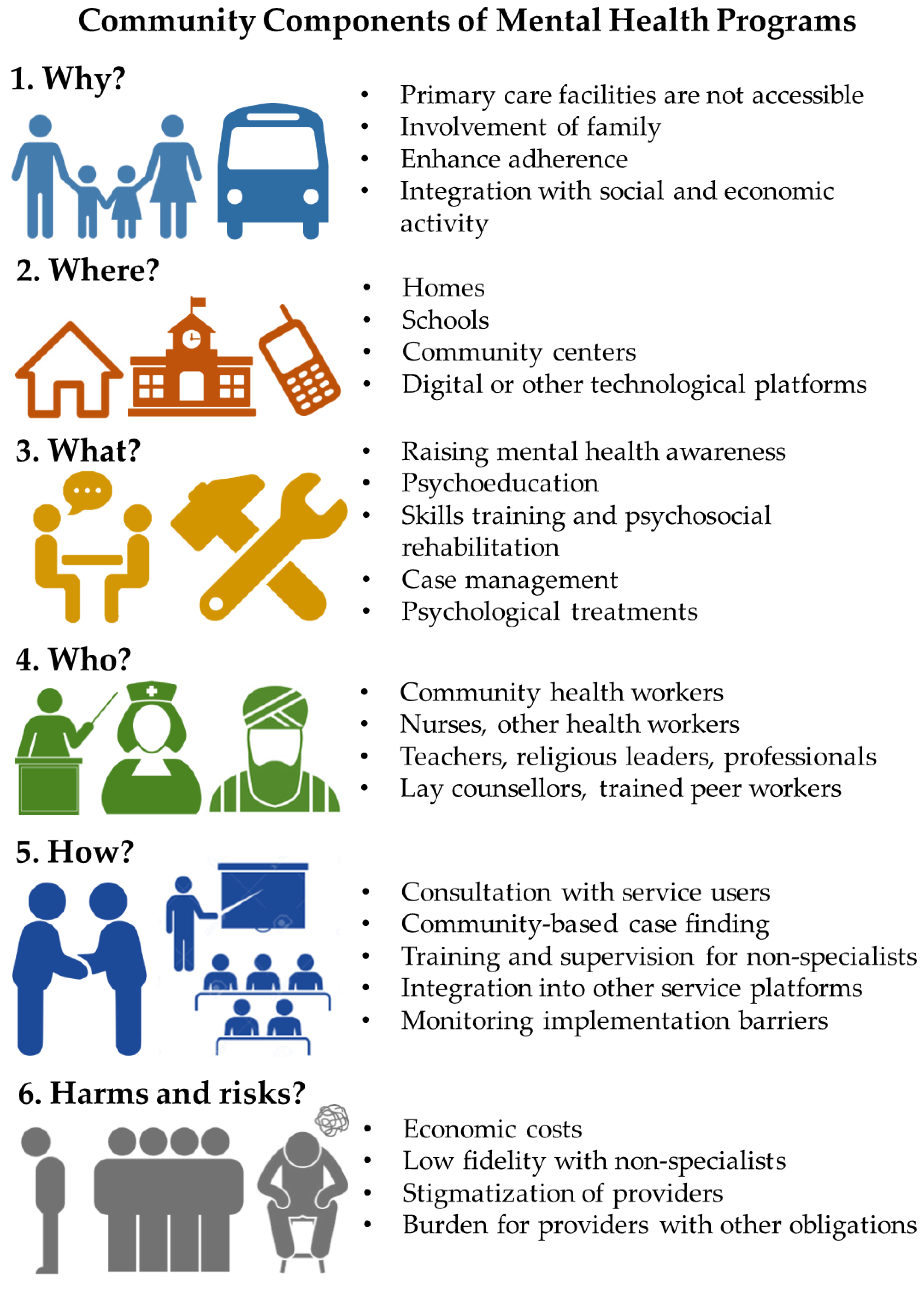 Ijerph 15 01279 g002