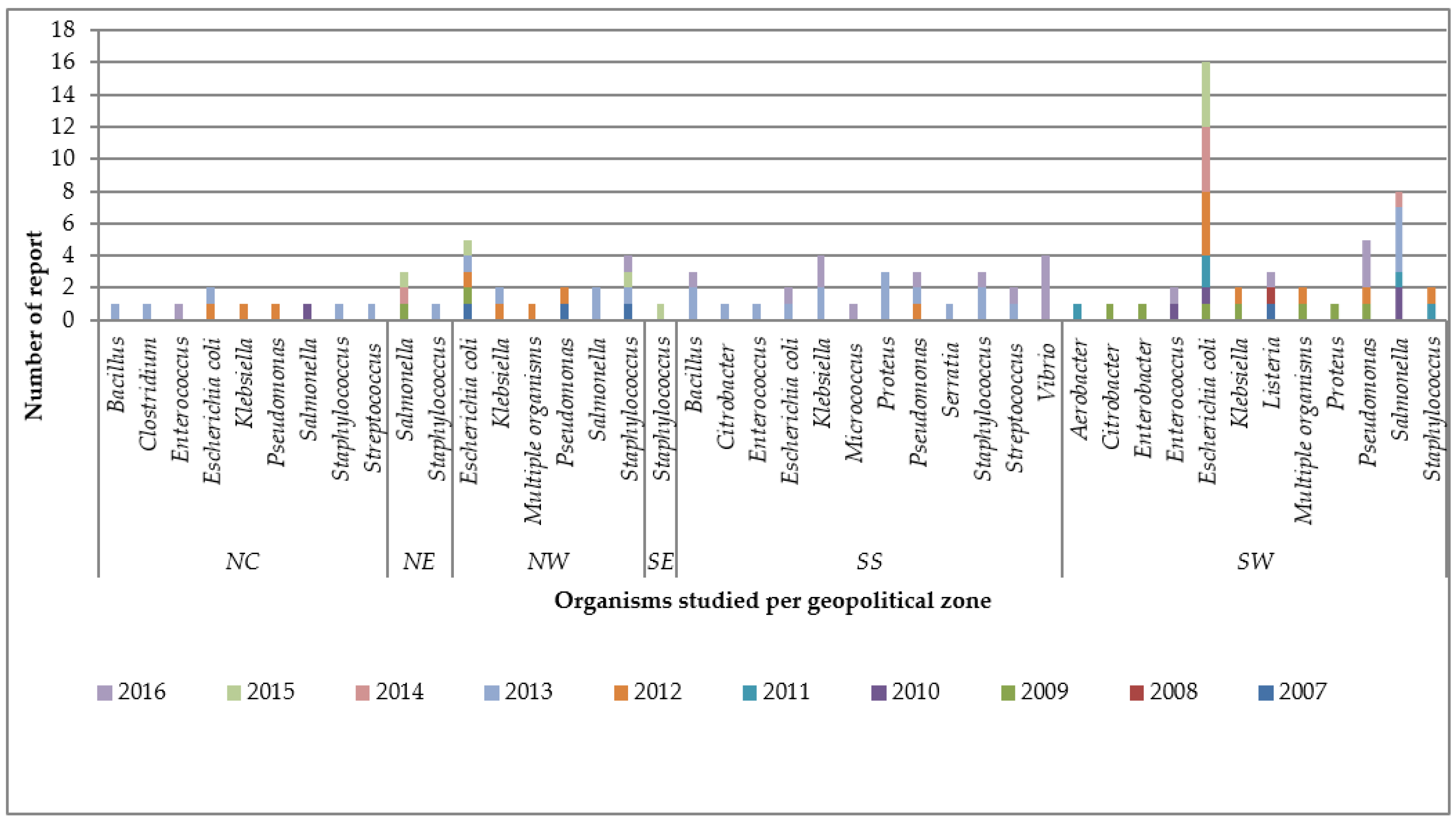 Ijerph 15 01284 g002
