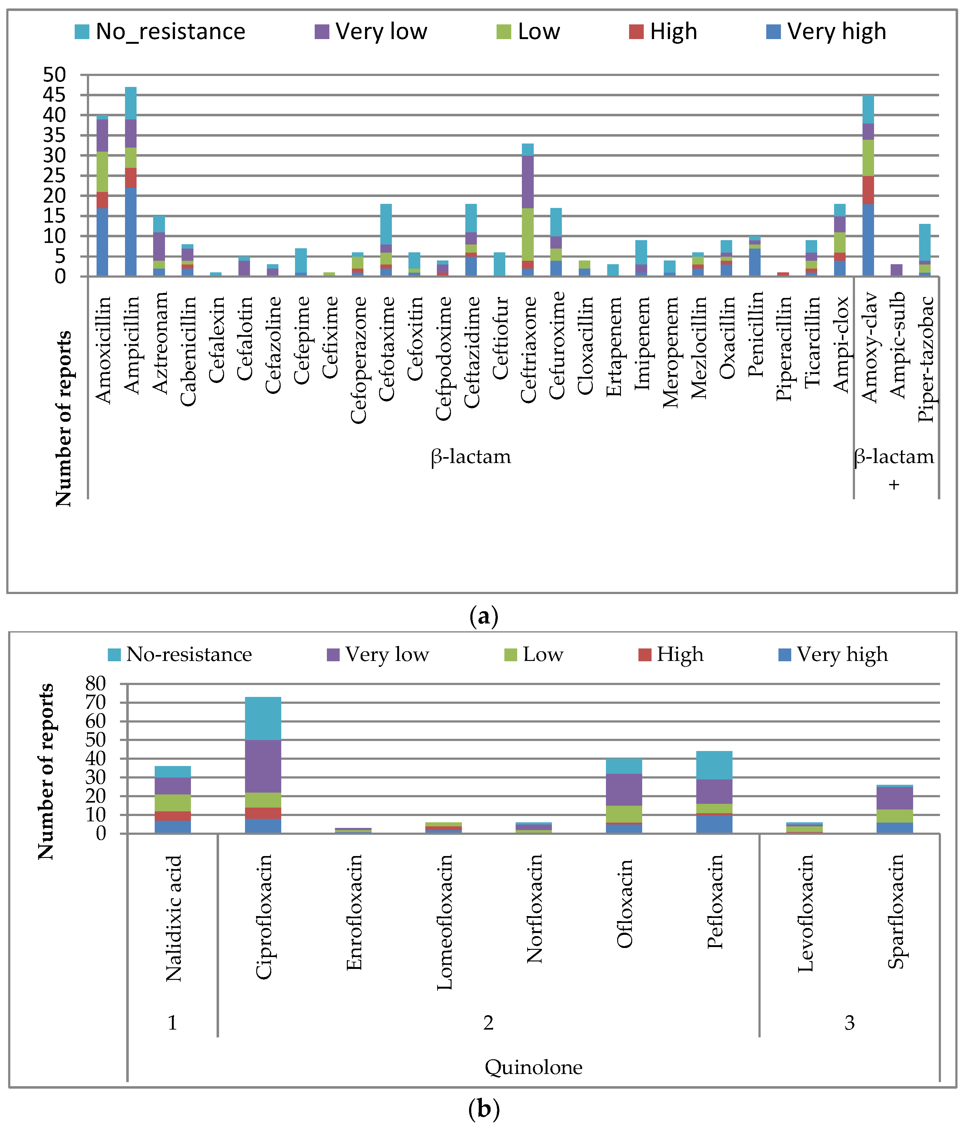 Ijerph 15 01284 g003a