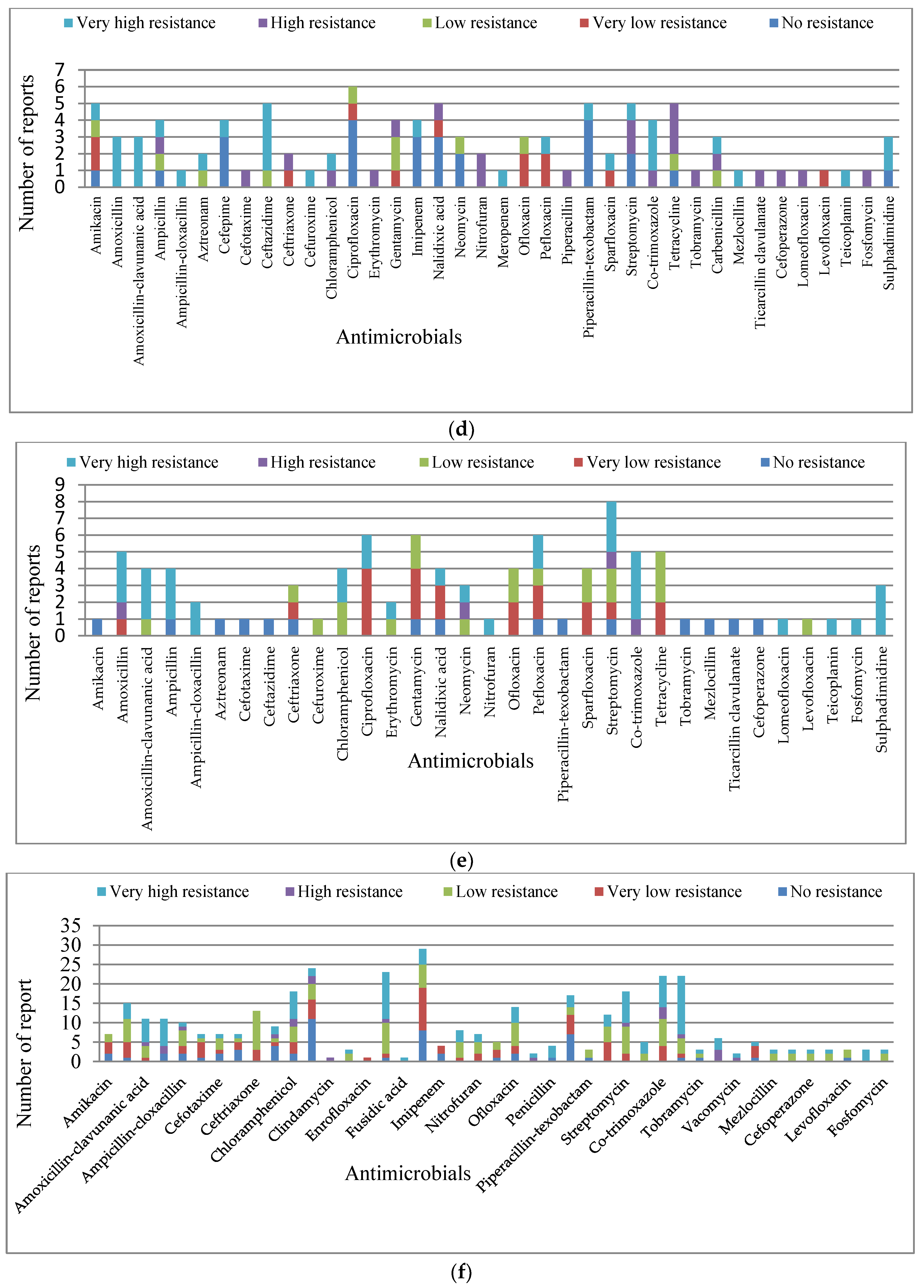 Ijerph 15 01284 g004b