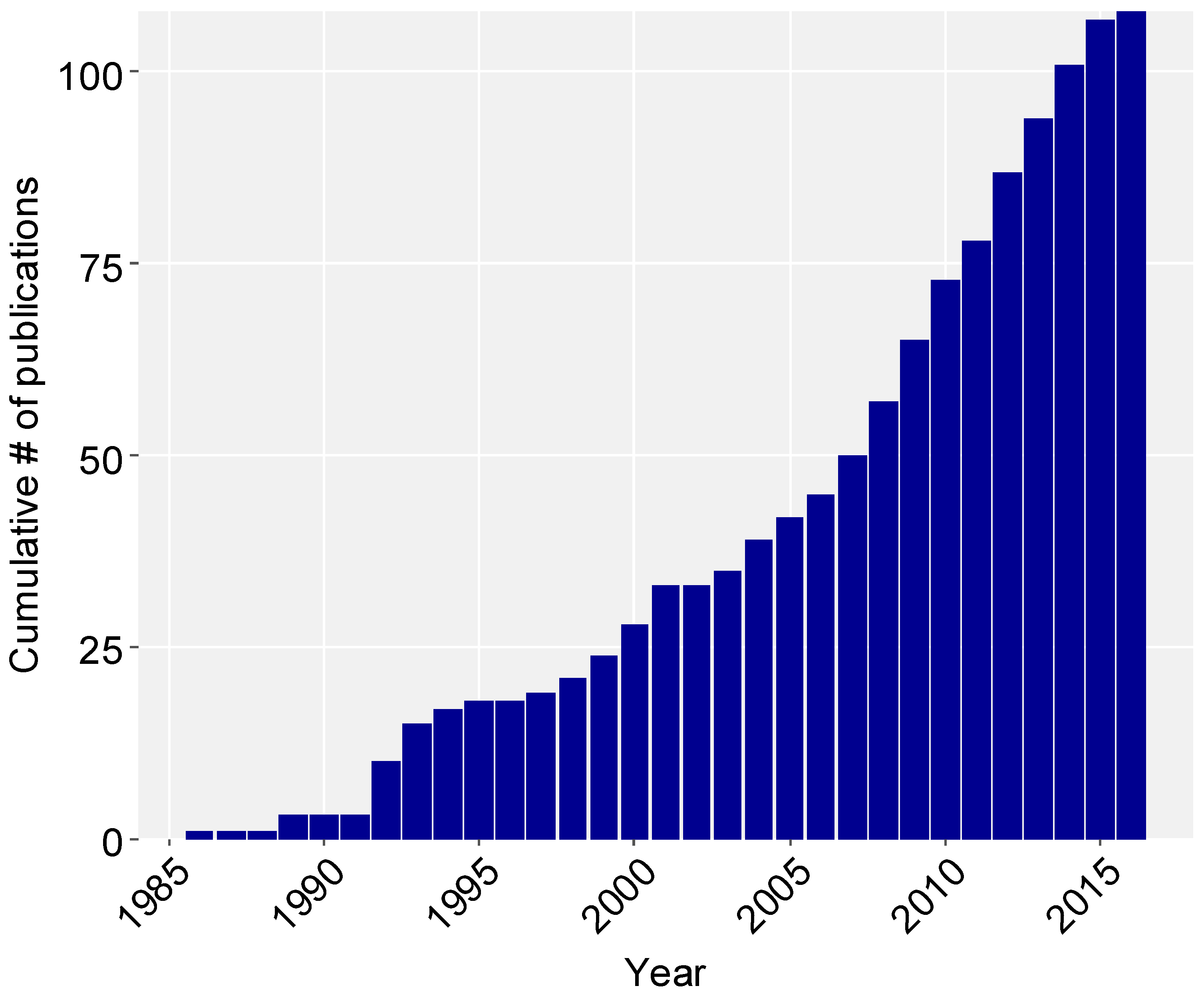 Ijerph 15 01287 g001