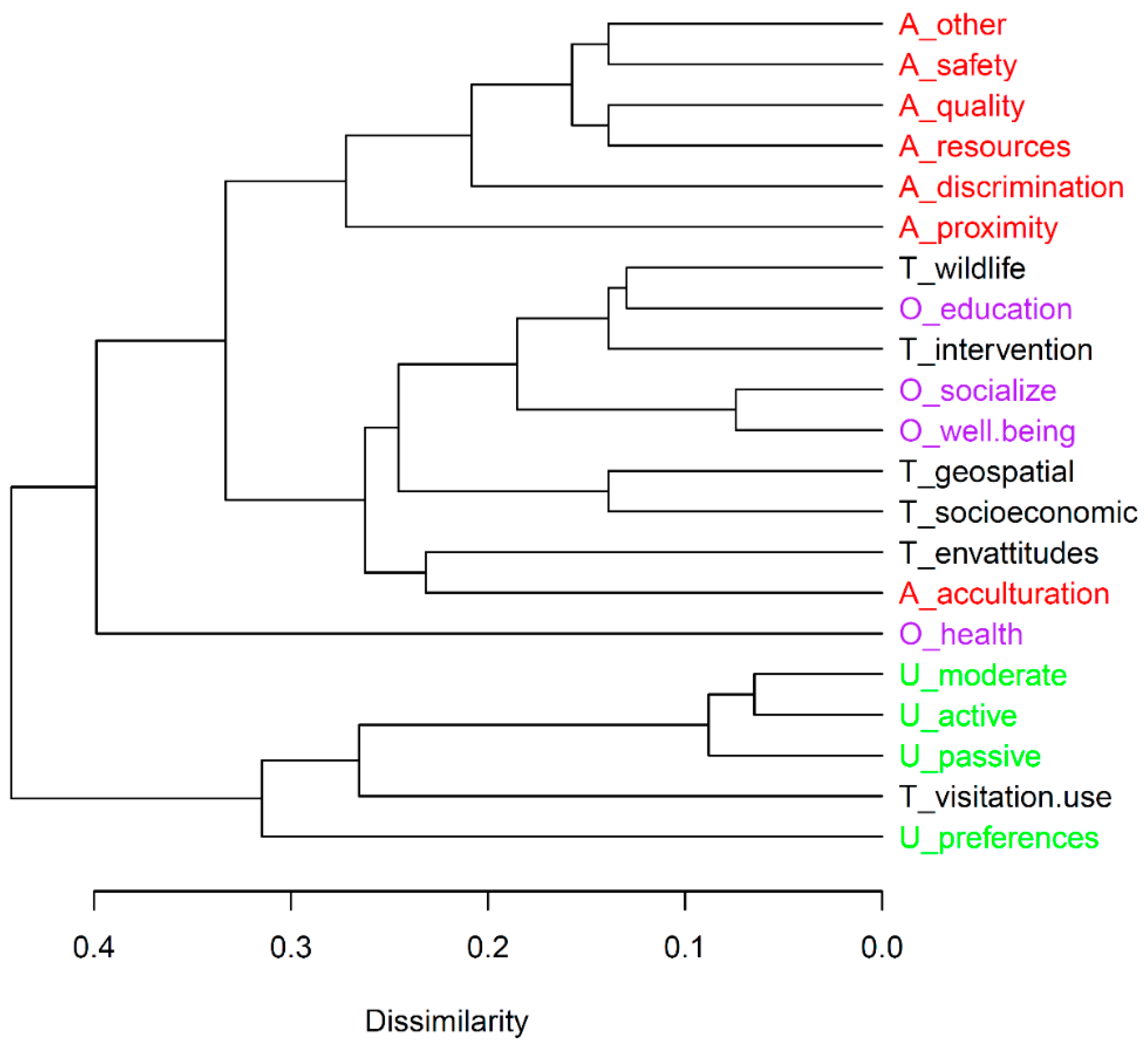 Ijerph 15 01287 g004