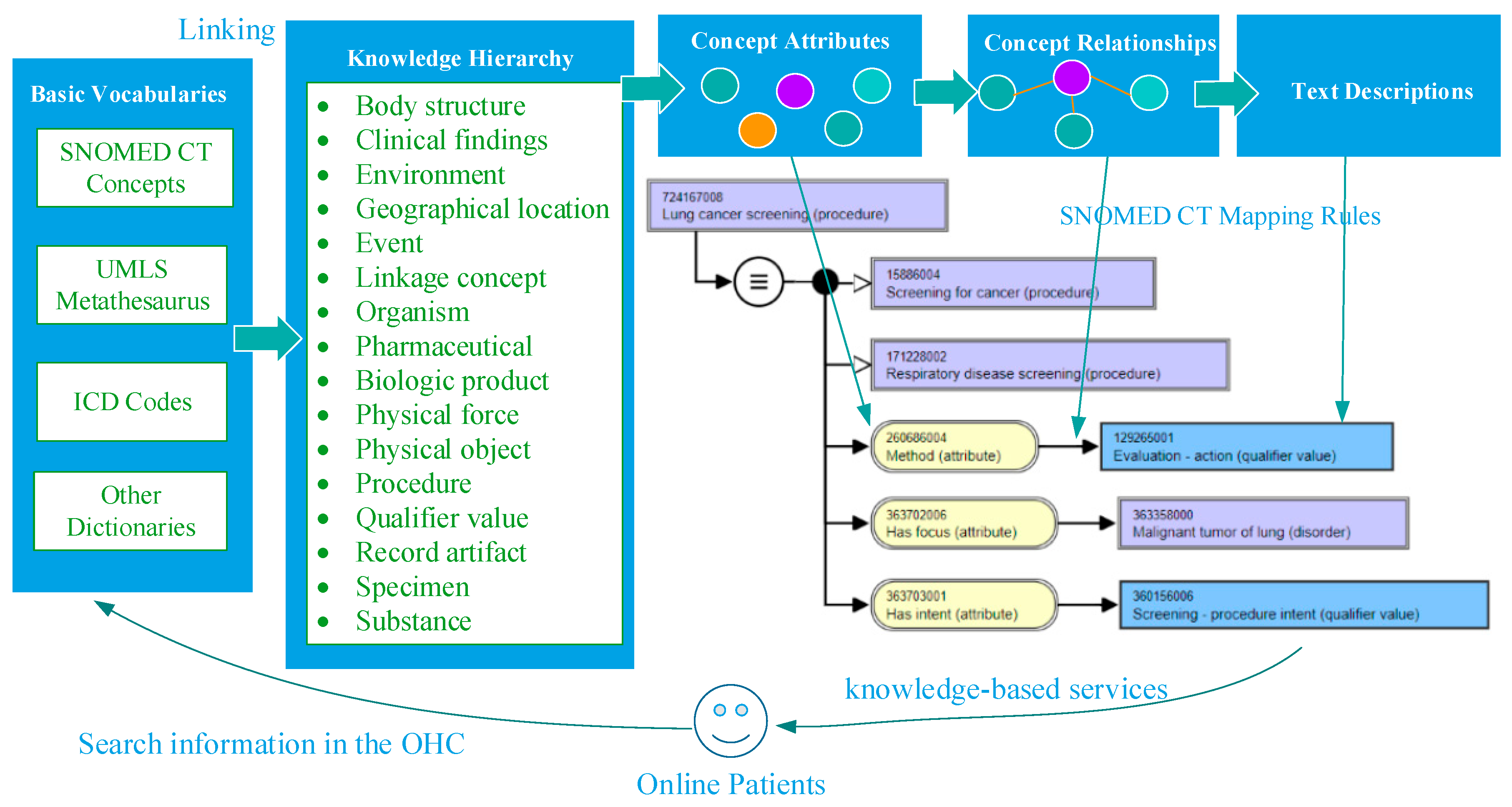 Ijerph 15 01291 g001