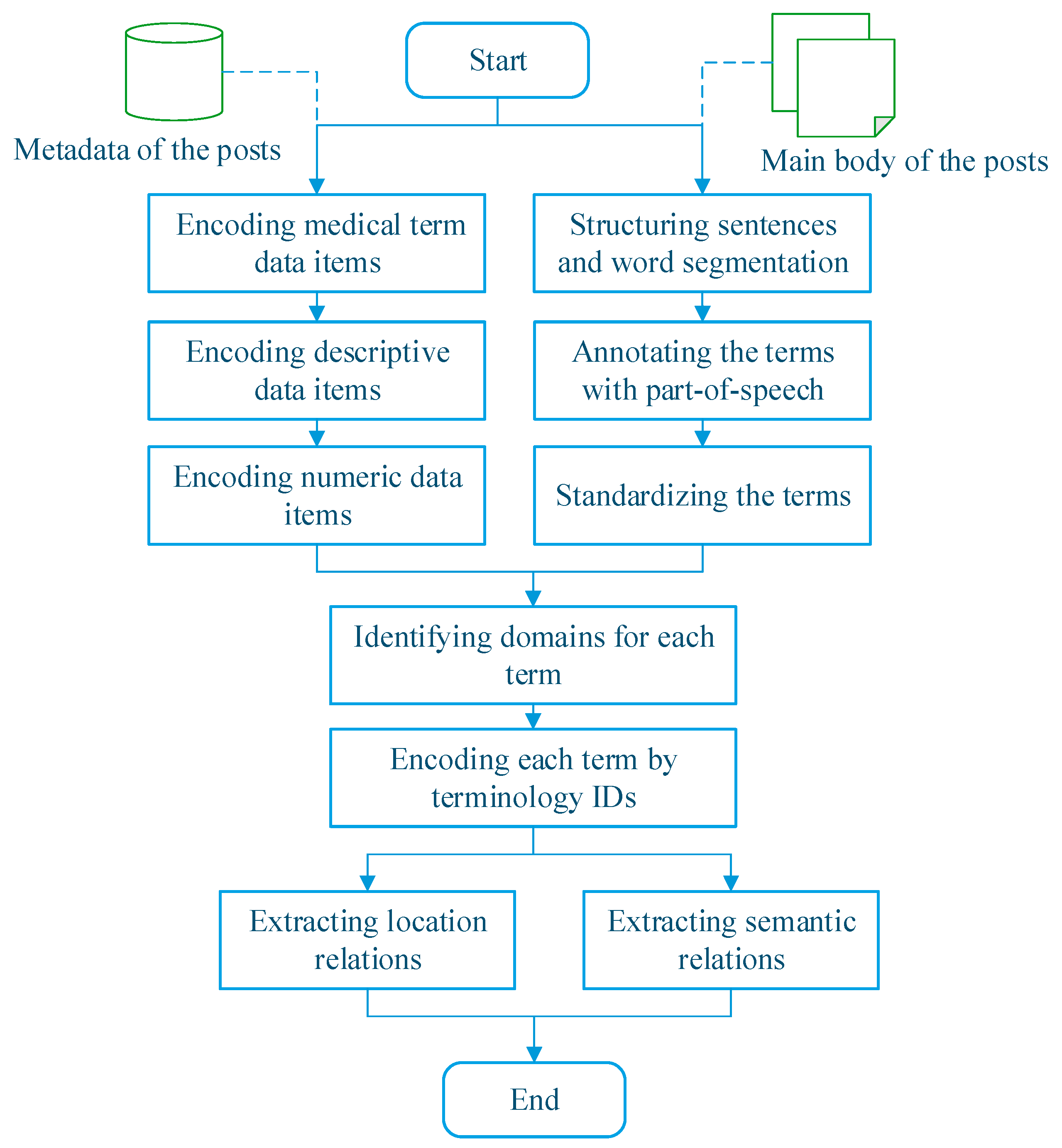 Ijerph 15 01291 g003